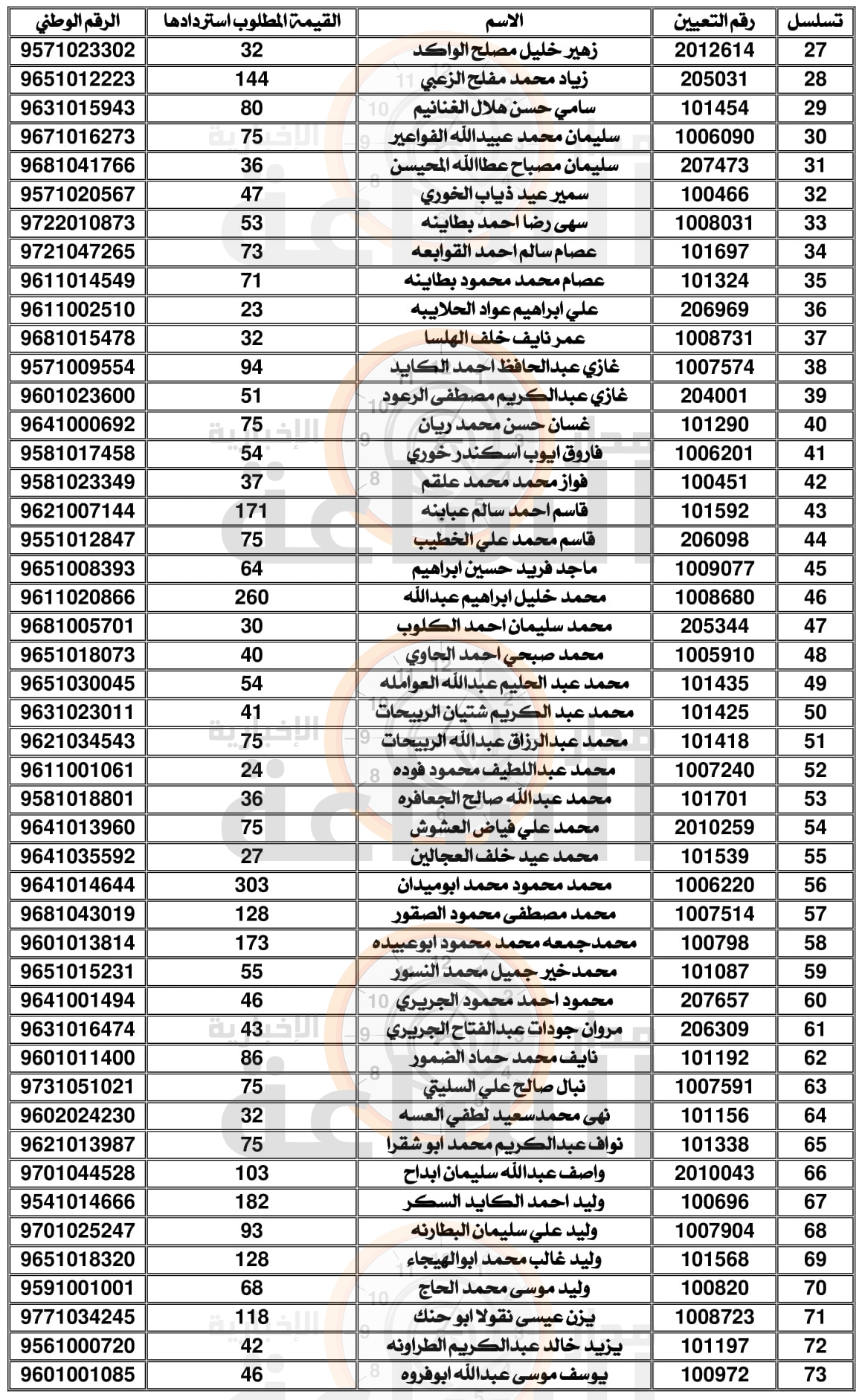 Madar Al-Saa Images