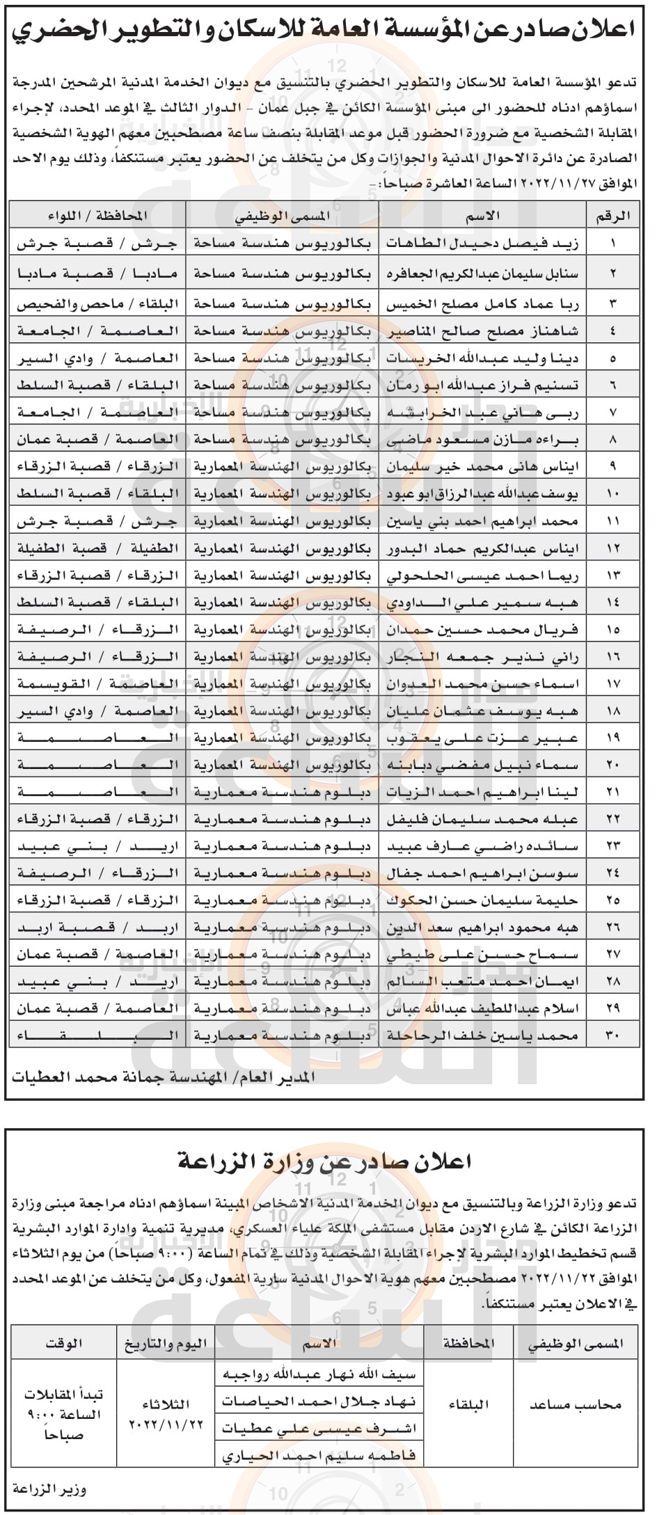 Madar Al-Saa Images