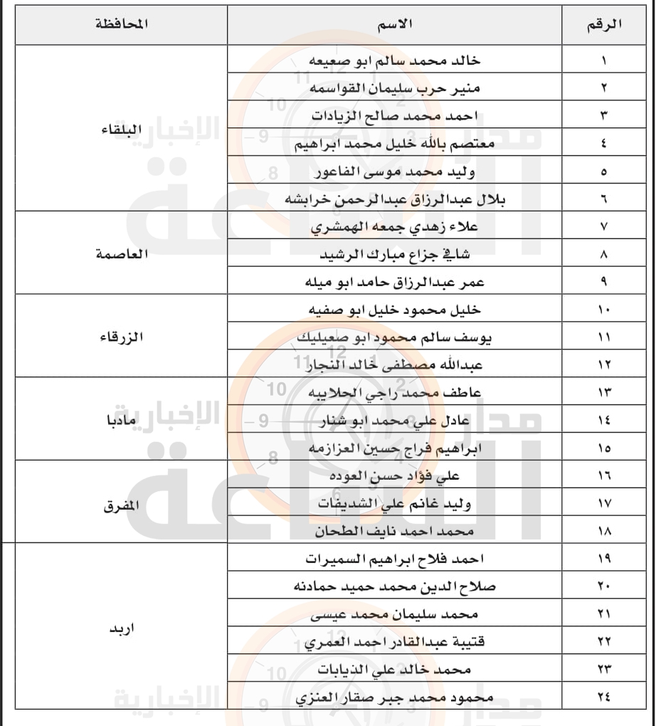 Madar Al-Saa Images