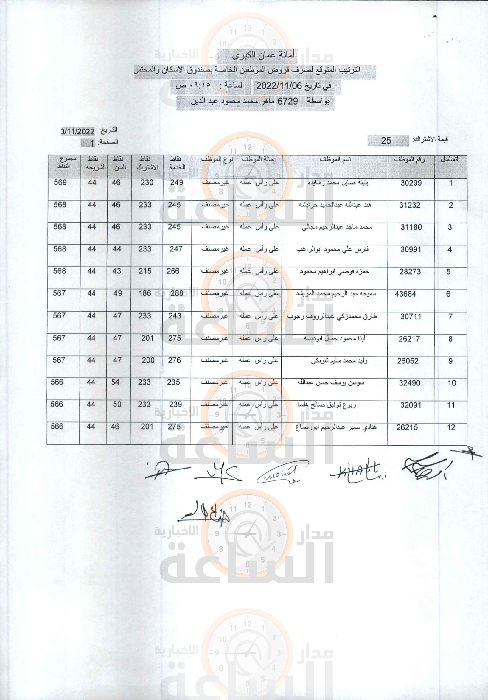 Madar Al-Saa Images