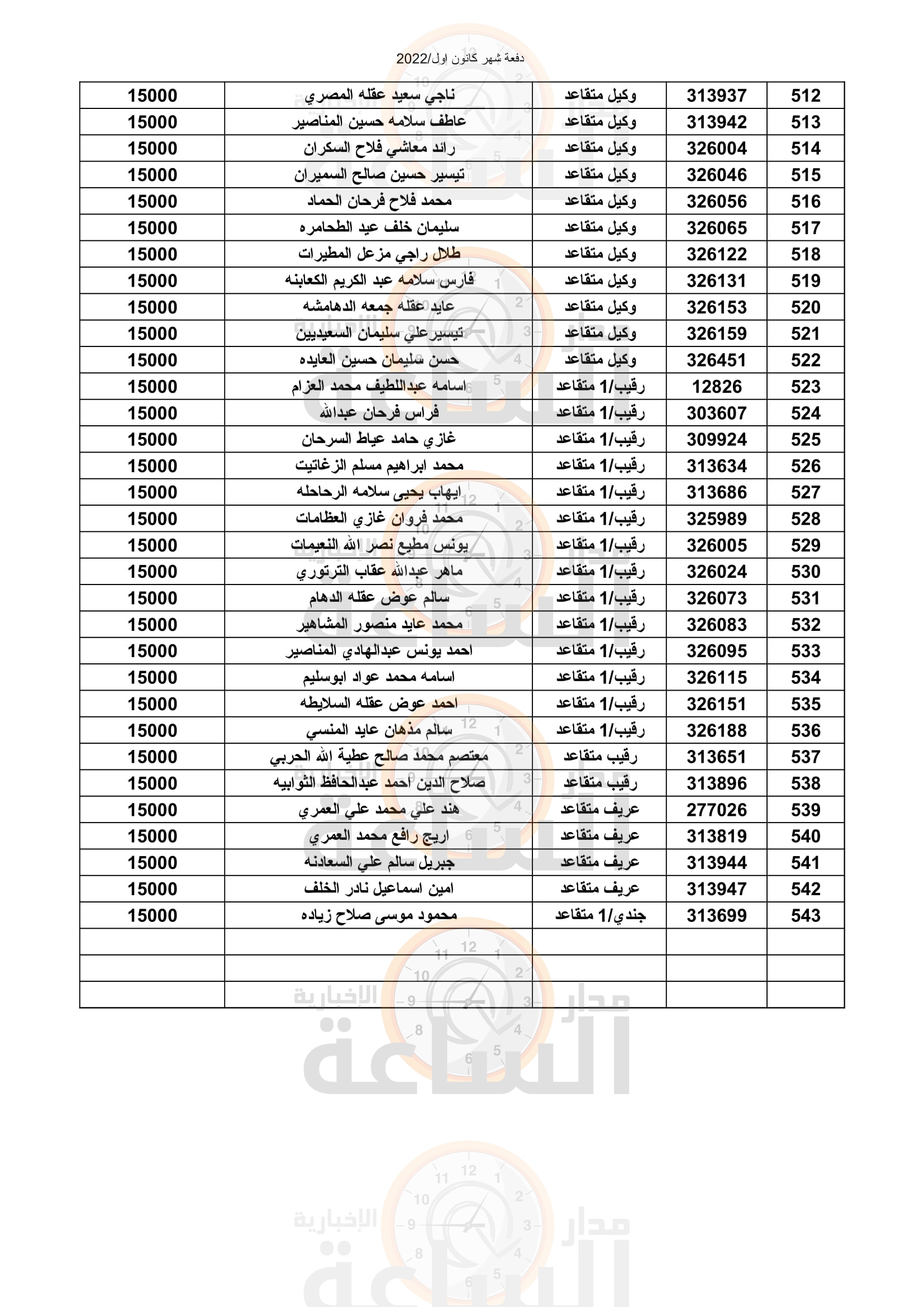 Madar Al-Saa Images