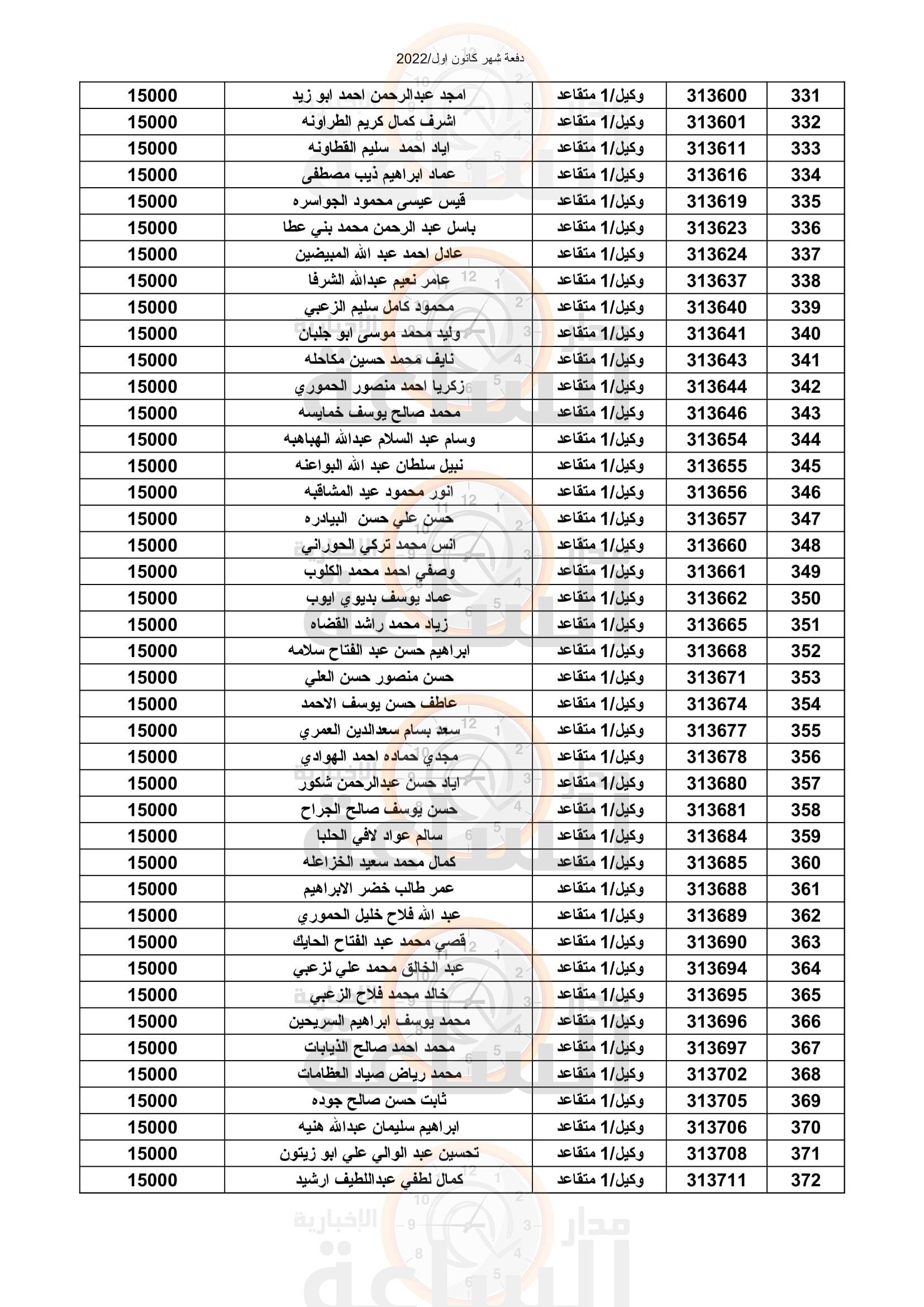 Madar Al-Saa Images