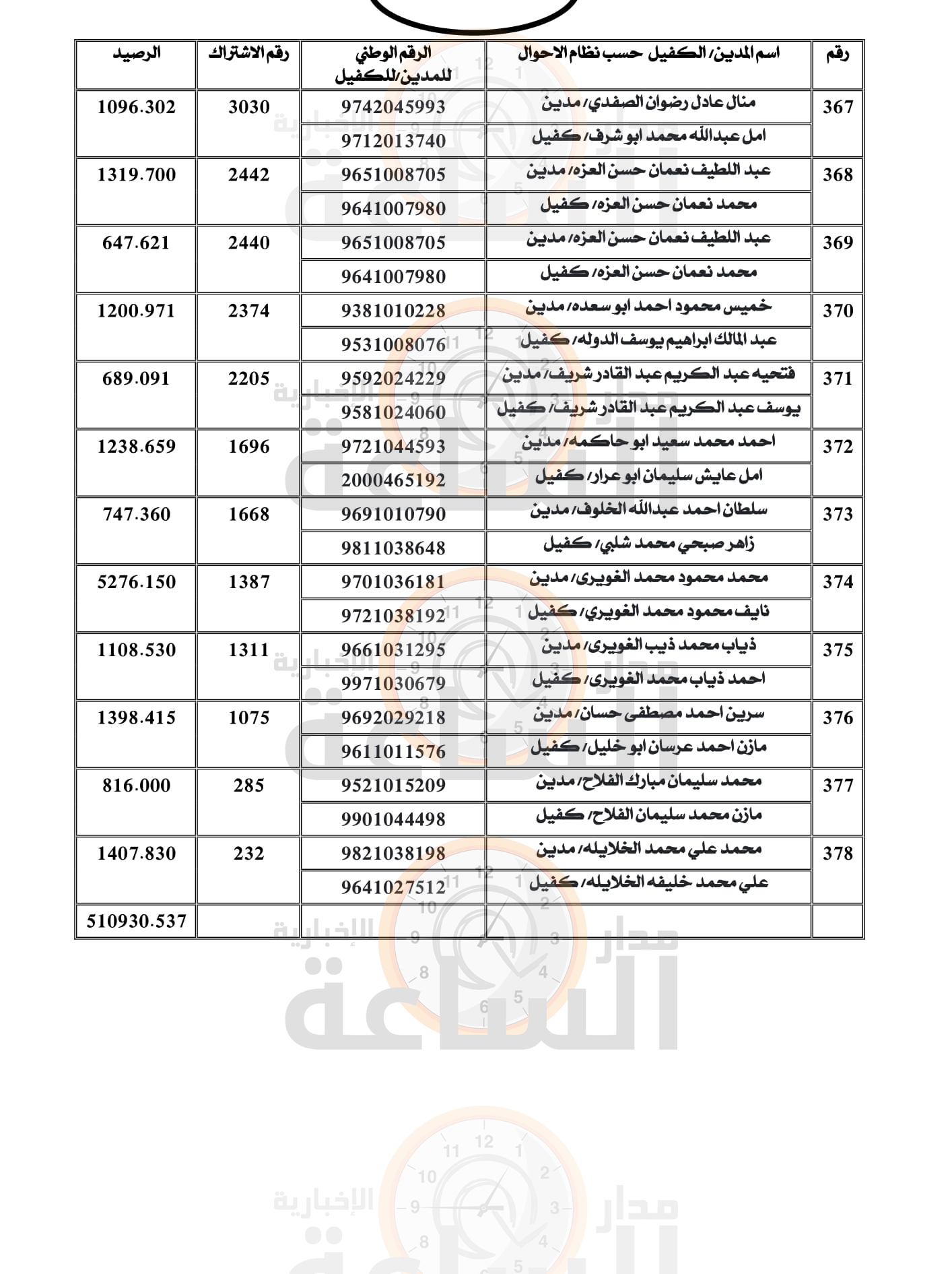 Madar Al-Saa Images