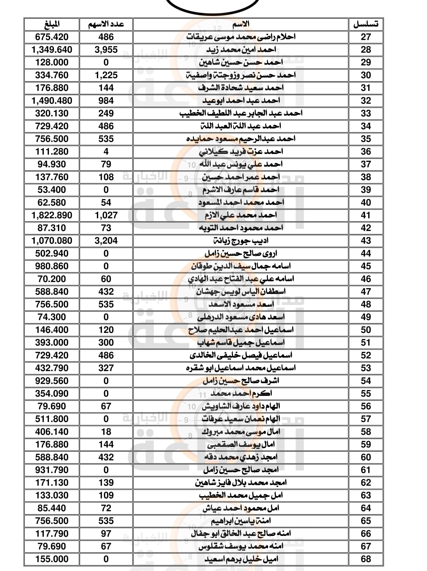 Madar Al-Saa Images