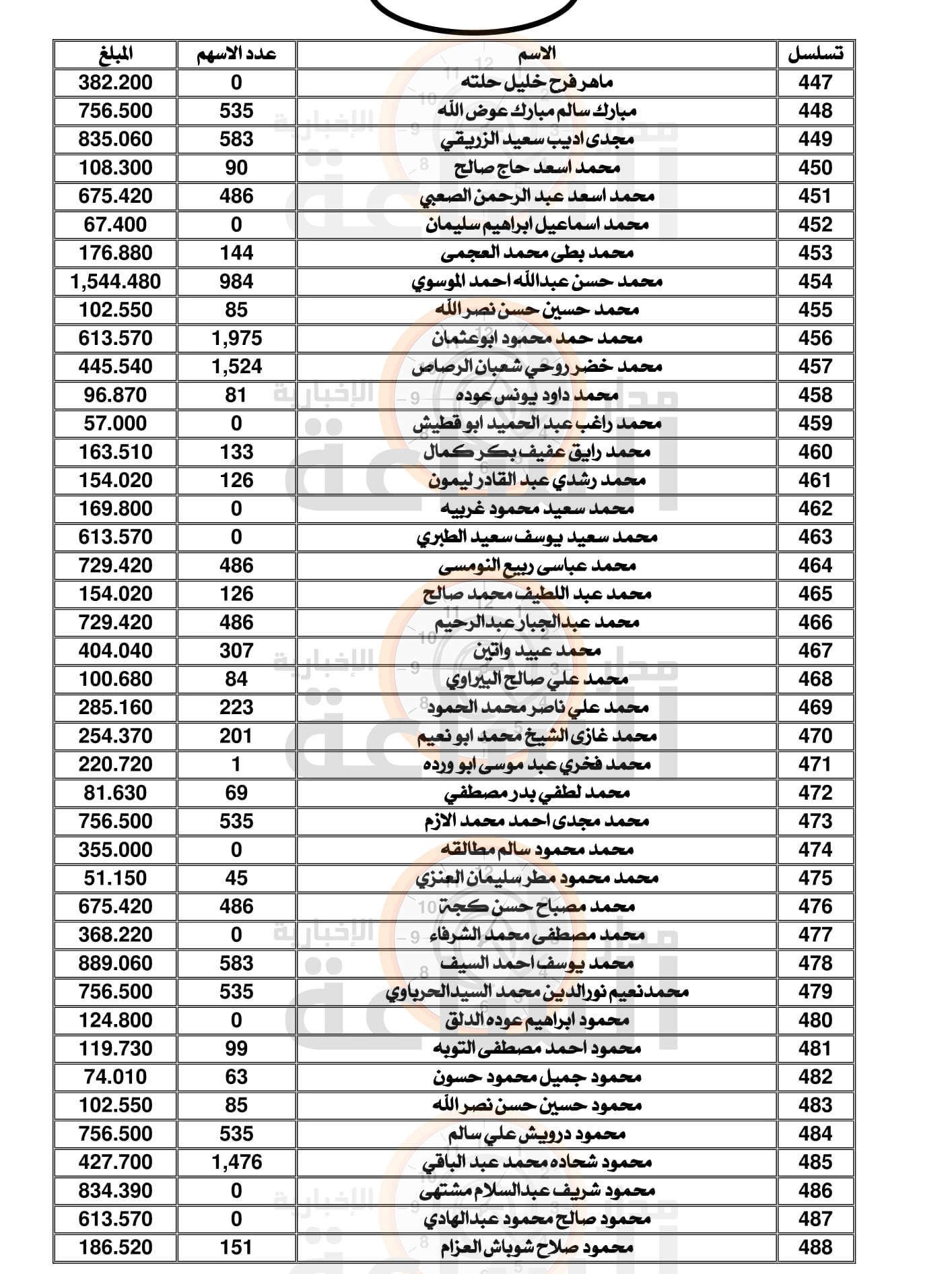 Madar Al-Saa Images