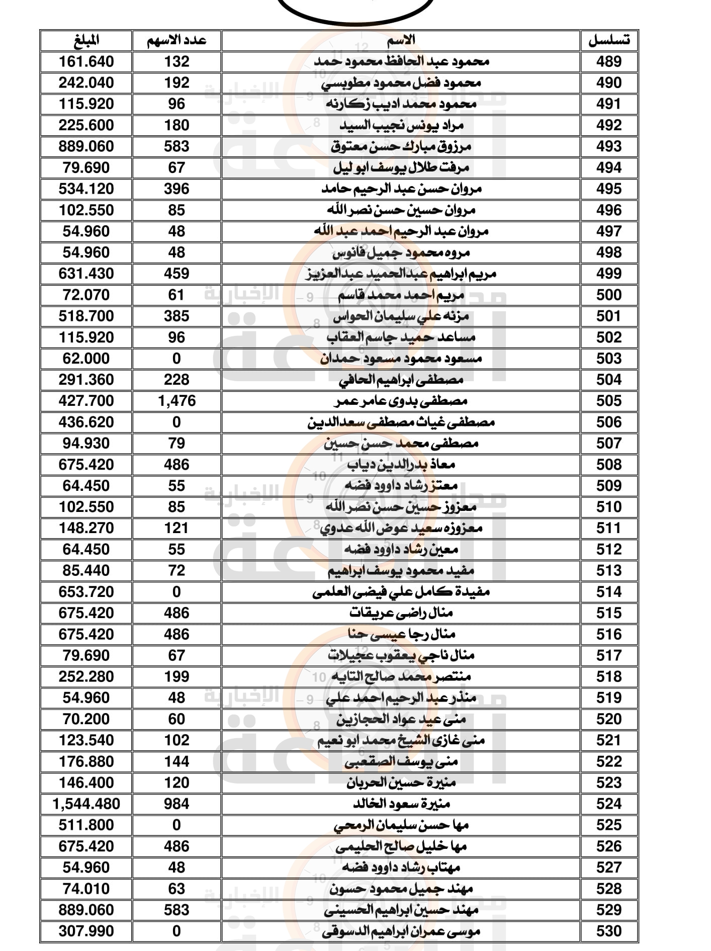 Madar Al-Saa Images