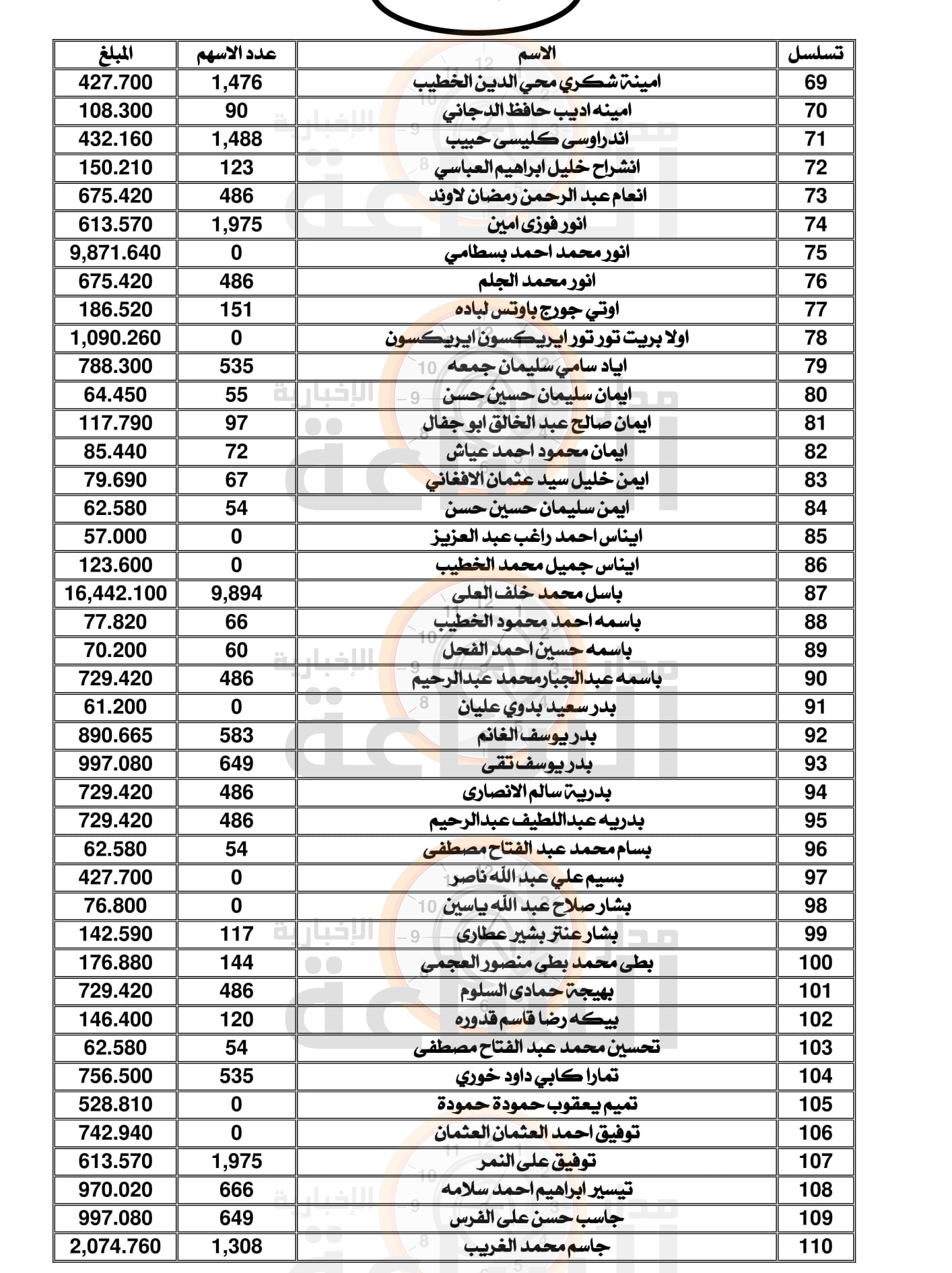 Madar Al-Saa Images