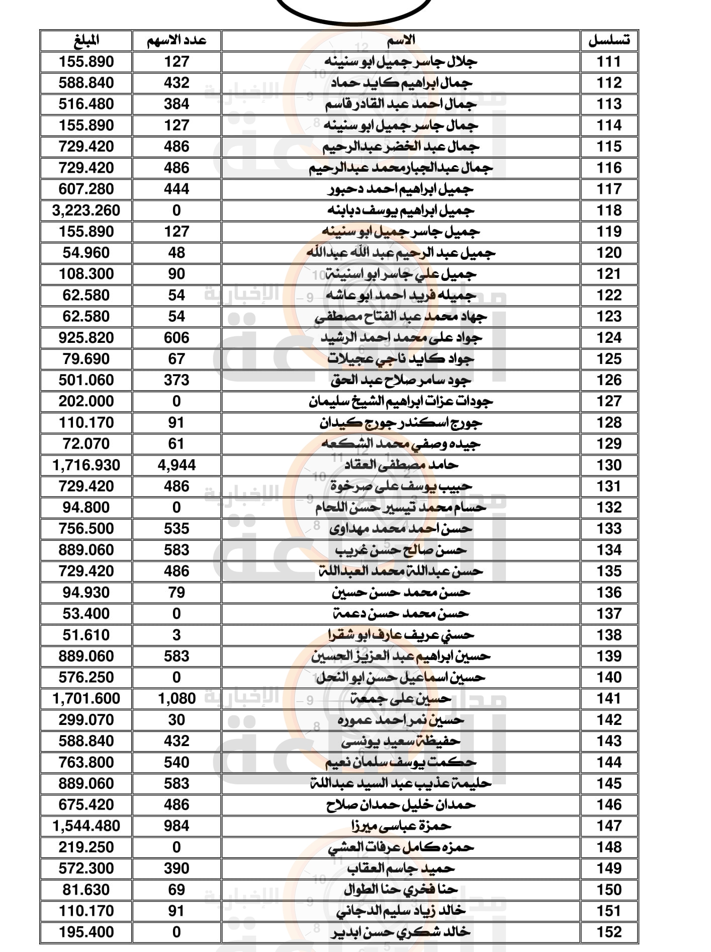 Madar Al-Saa Images