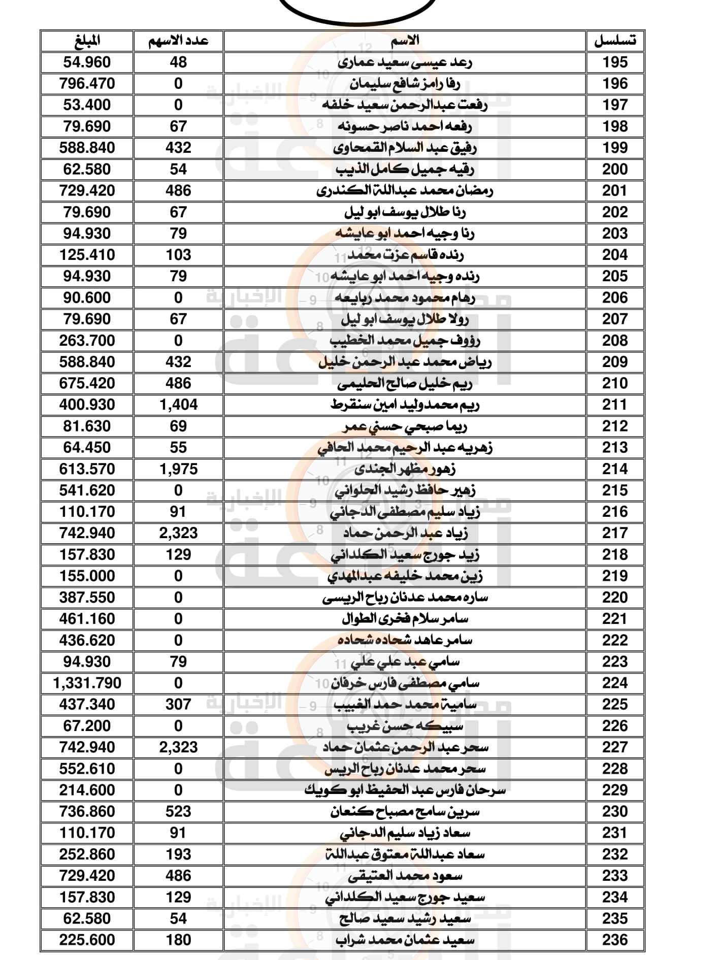 Madar Al-Saa Images