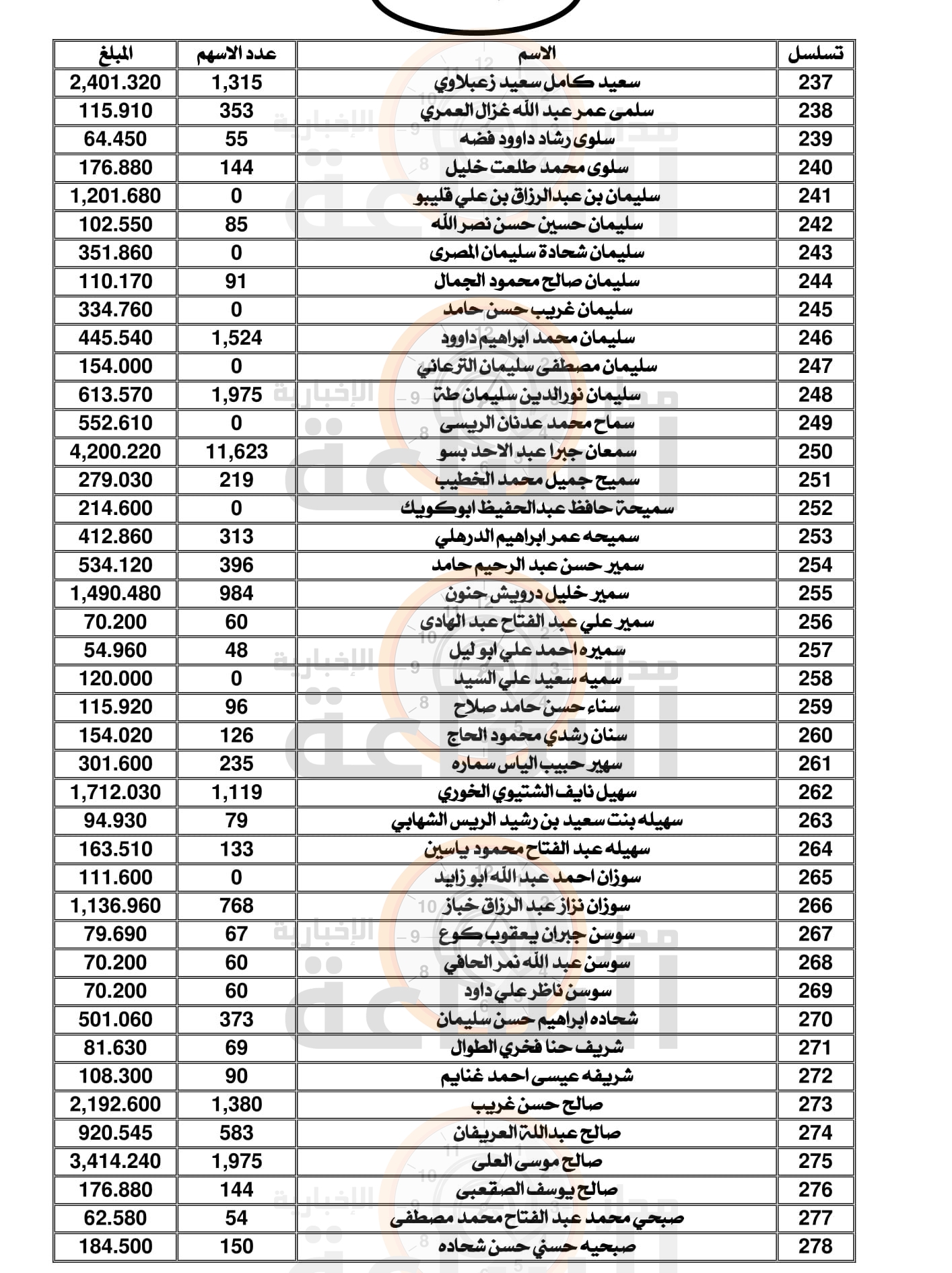 Madar Al-Saa Images