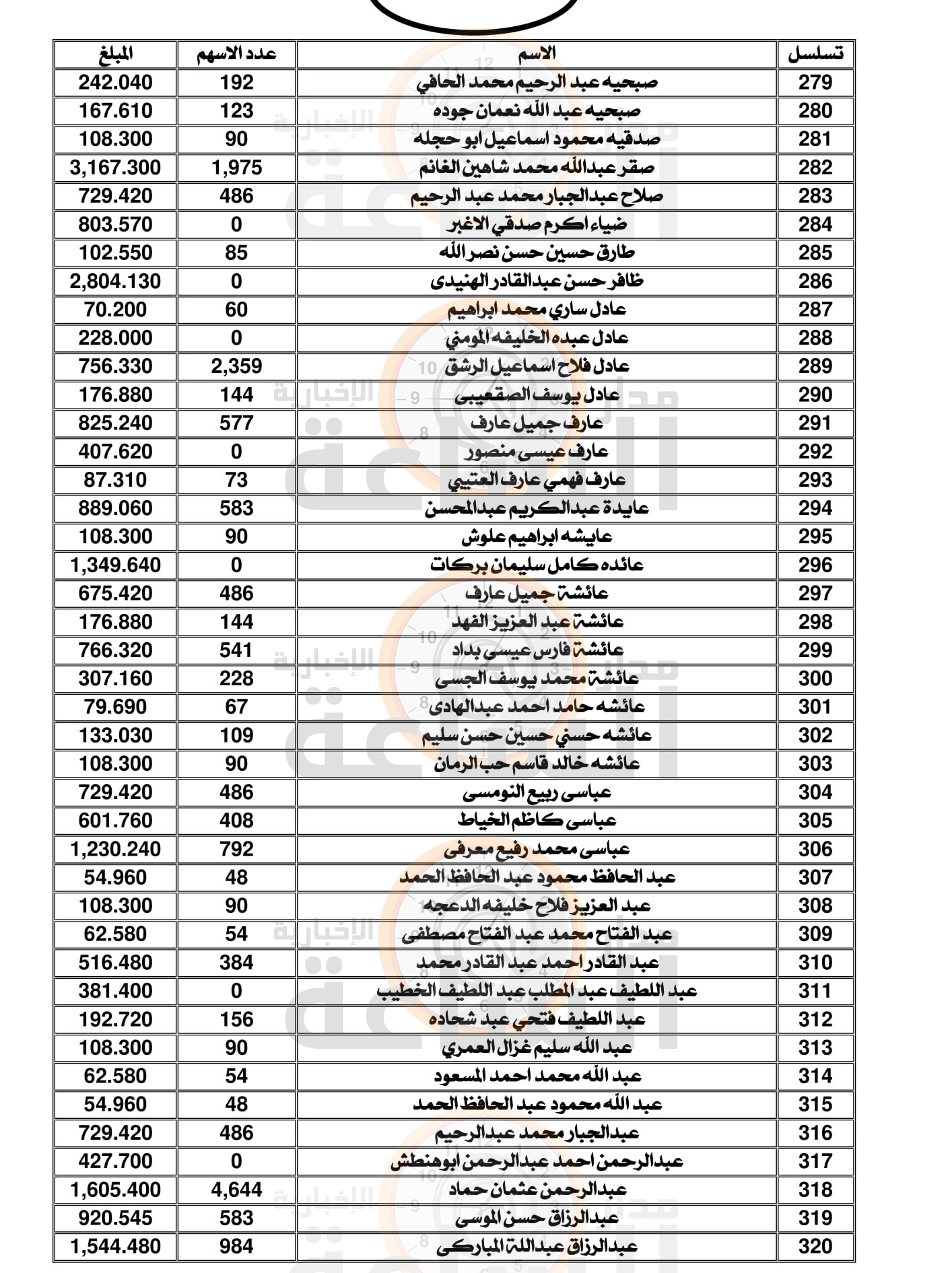 Madar Al-Saa Images