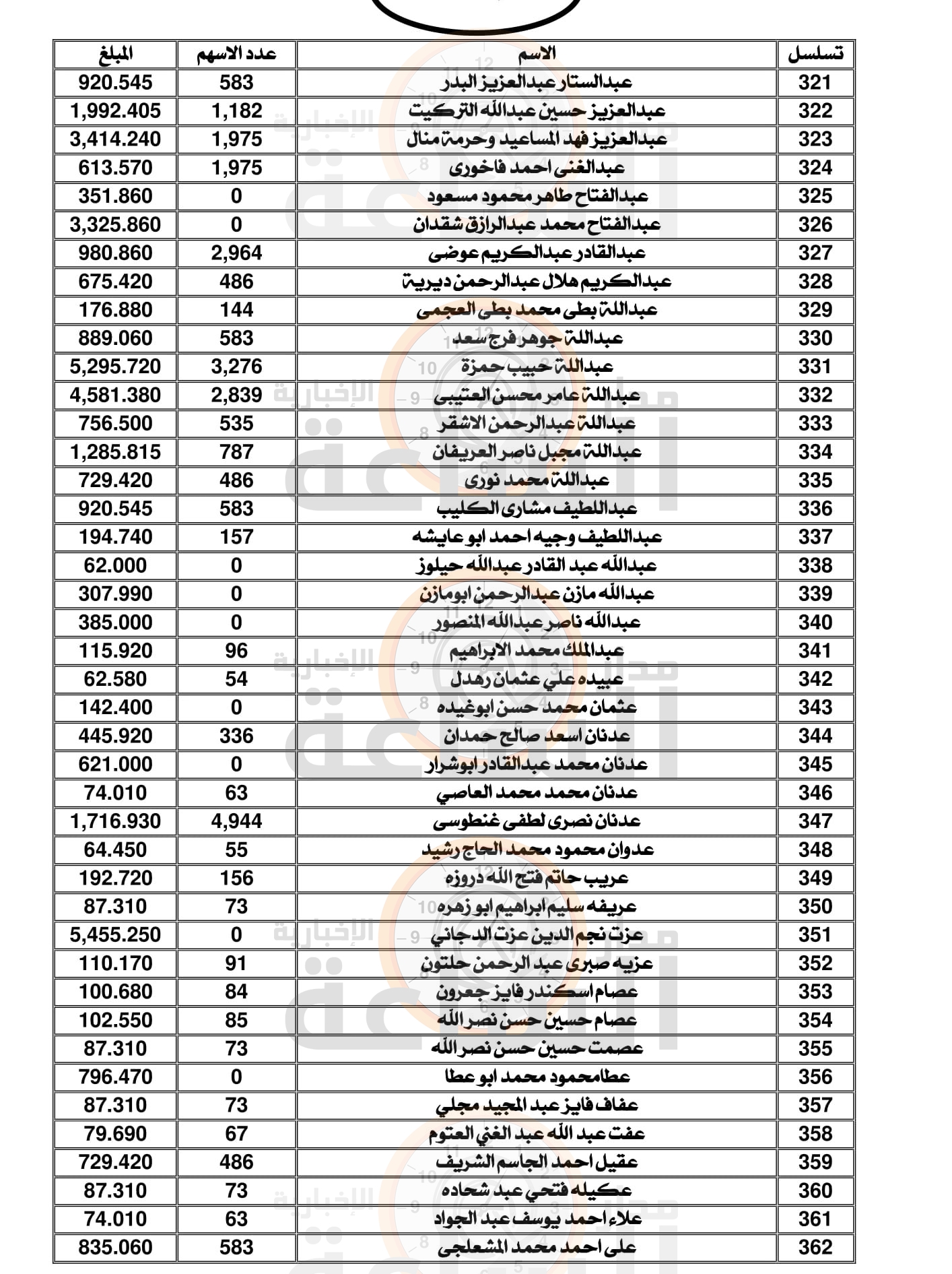 Madar Al-Saa Images