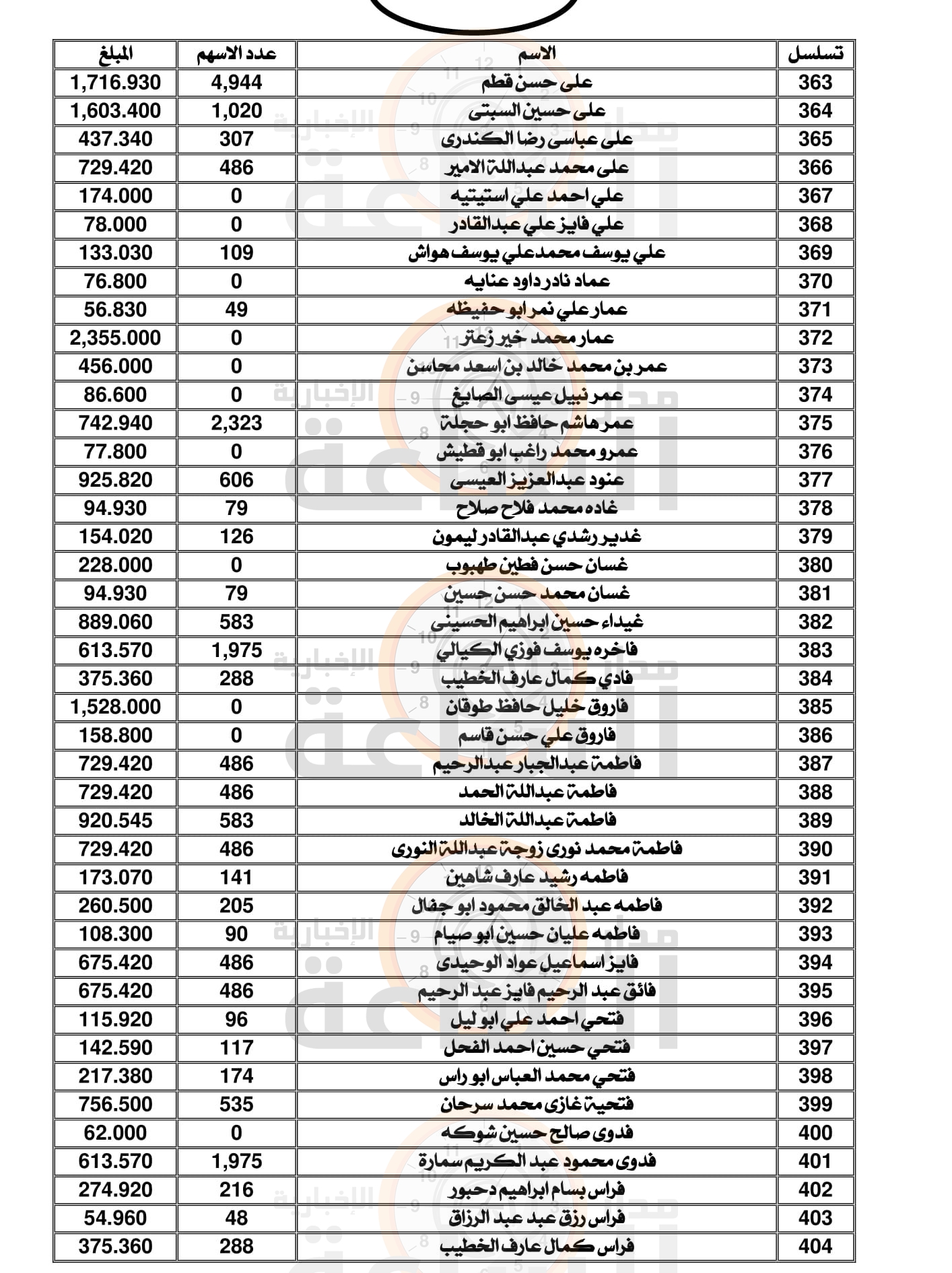 Madar Al-Saa Images