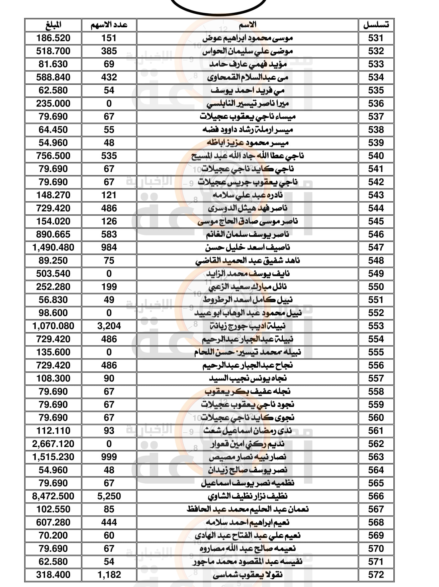 Madar Al-Saa Images