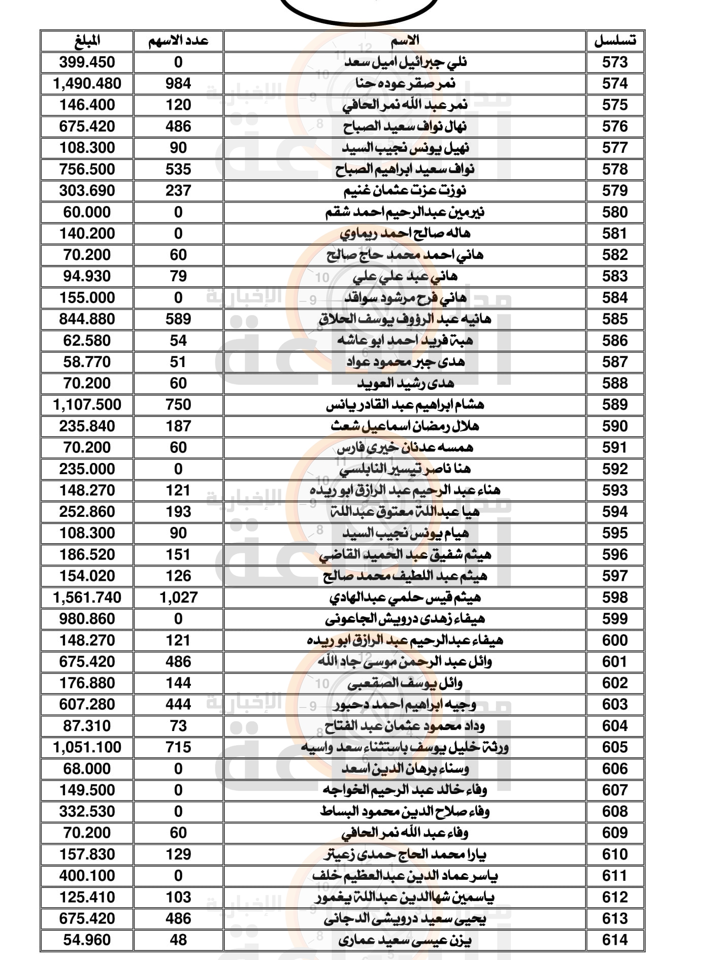 Madar Al-Saa Images