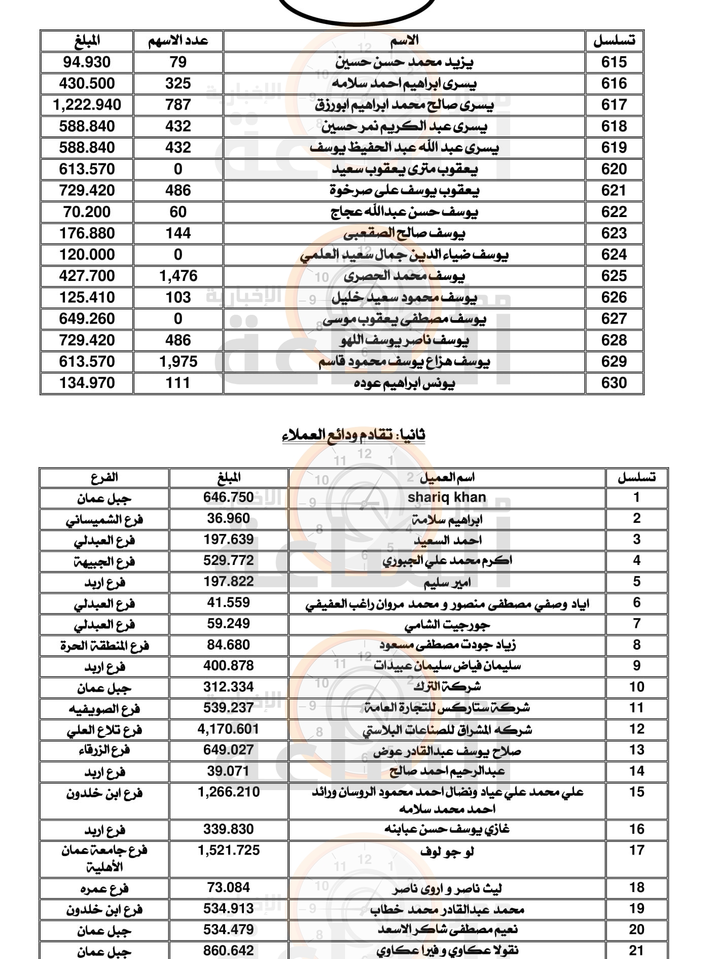 Madar Al-Saa Images