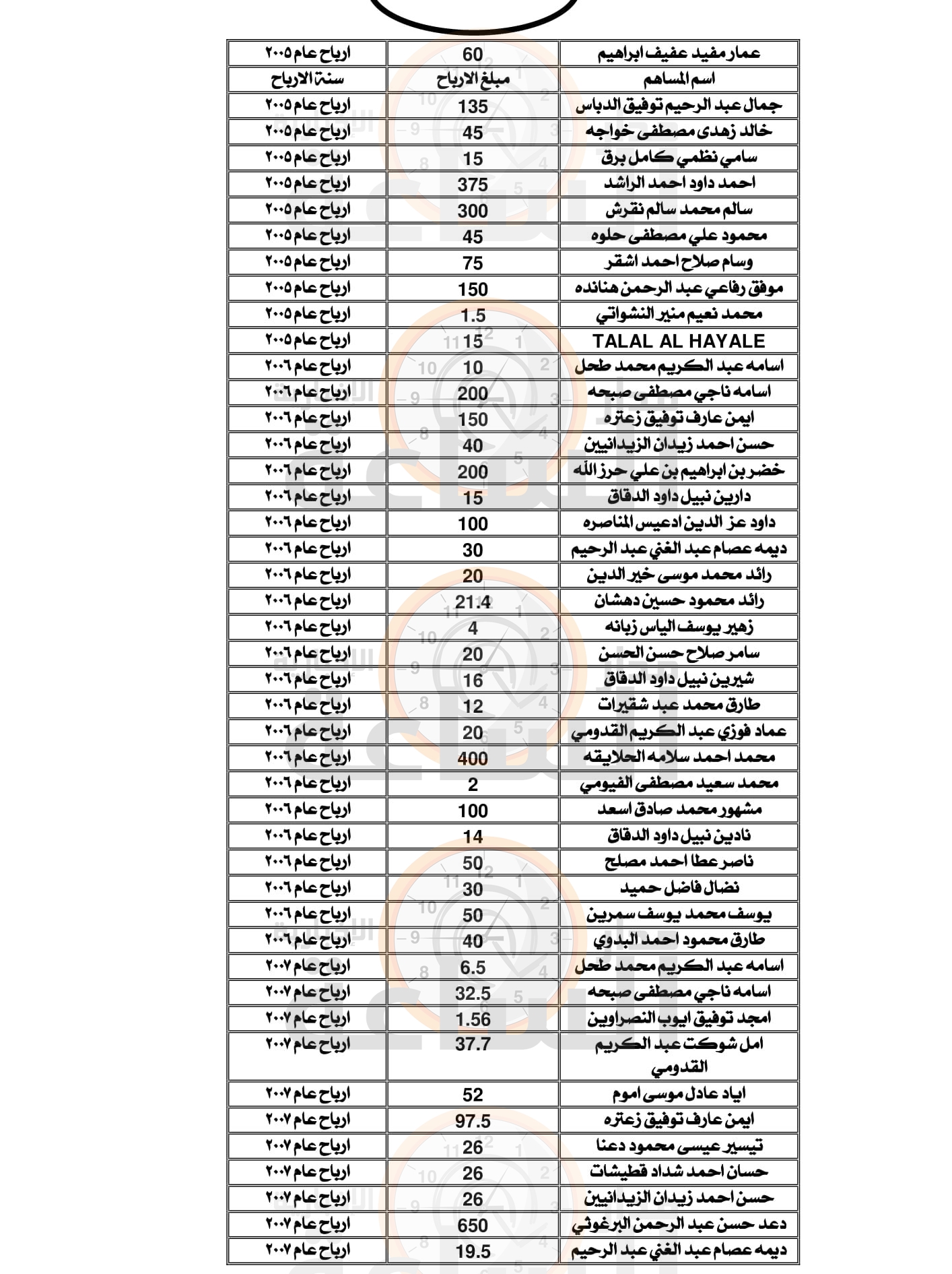 Madar Al-Saa Images