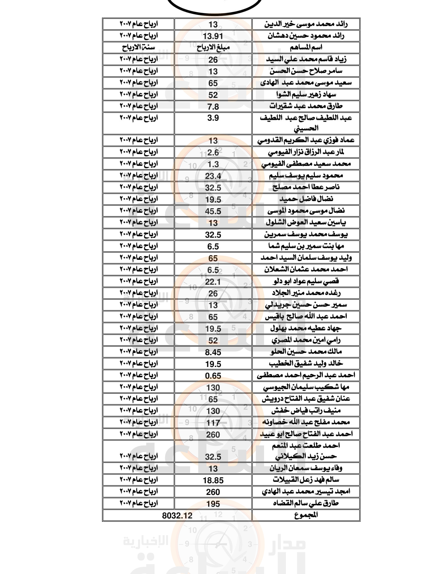 Madar Al-Saa Images