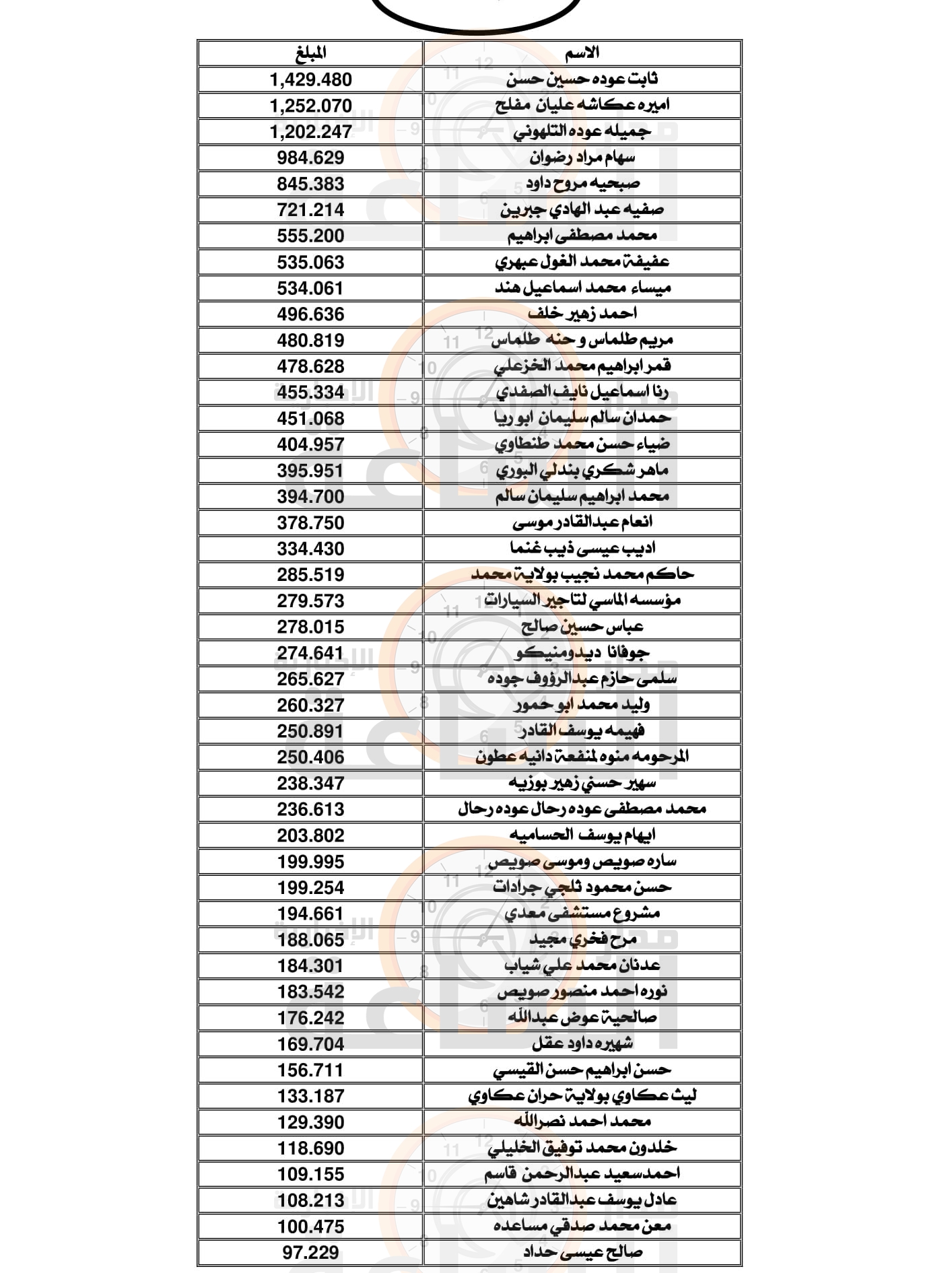 Madar Al-Saa Images