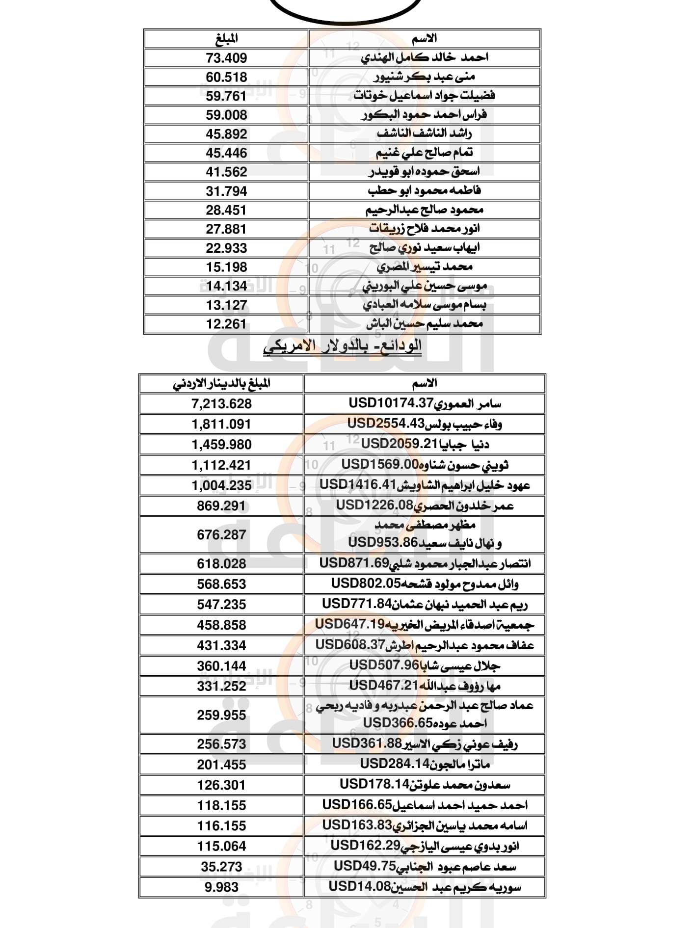 Madar Al-Saa Images