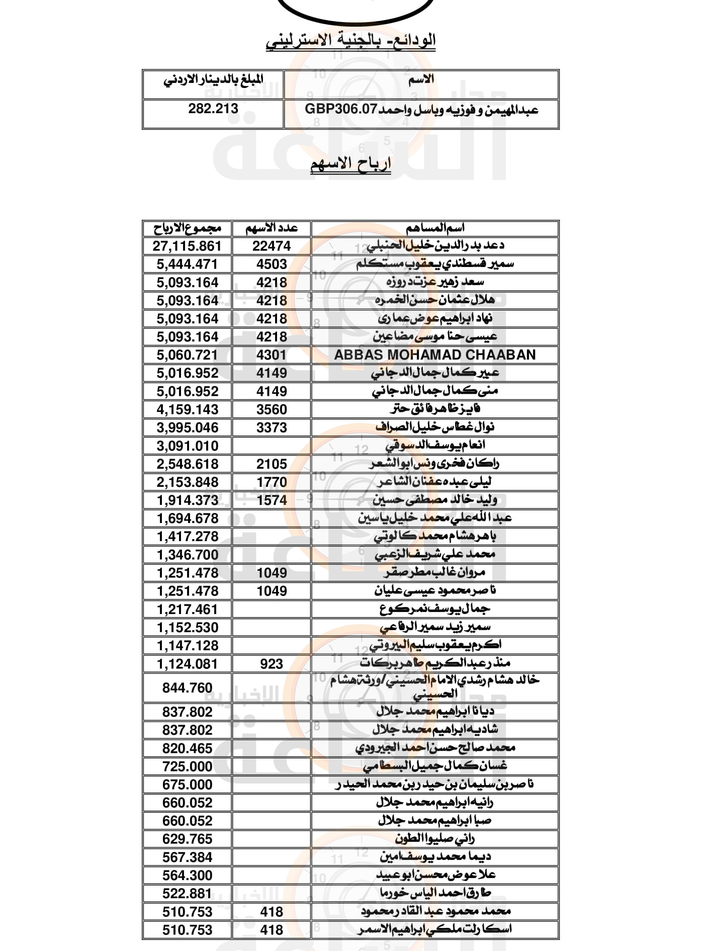 Madar Al-Saa Images