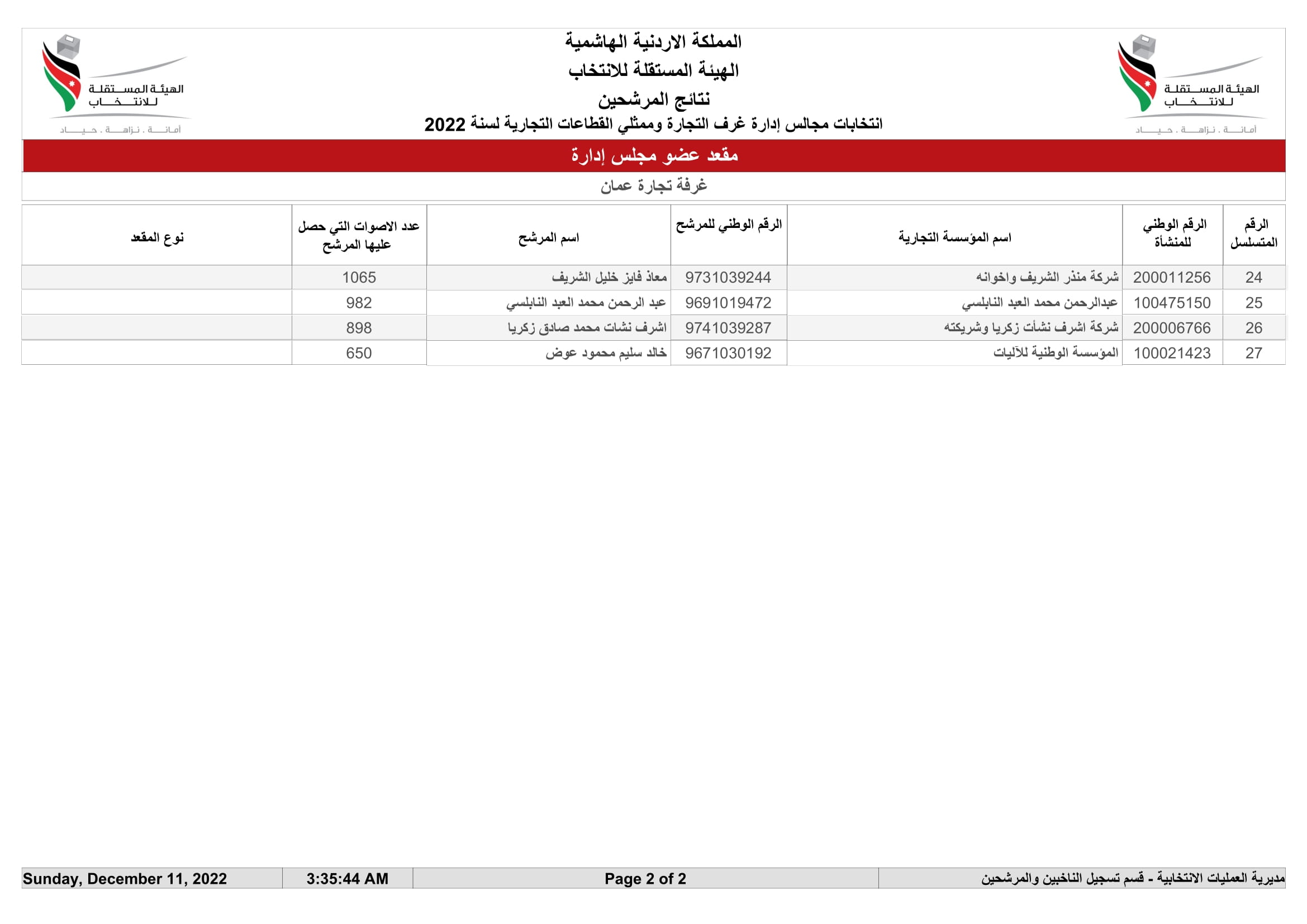 Madar Al-Saa Images