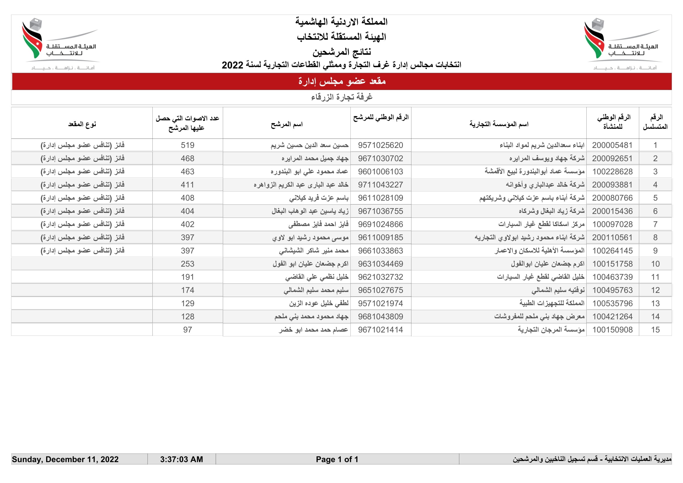 Madar Al-Saa Images