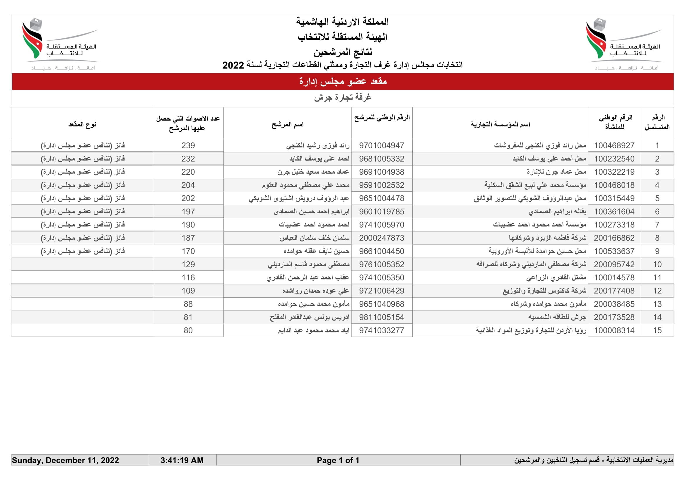 Madar Al-Saa Images