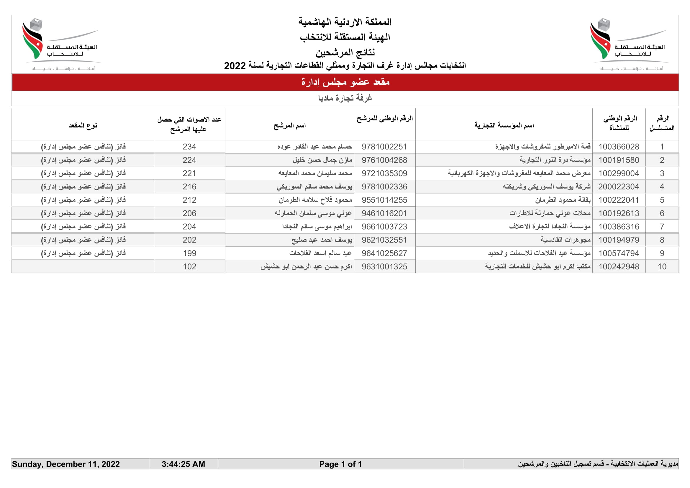 Madar Al-Saa Images