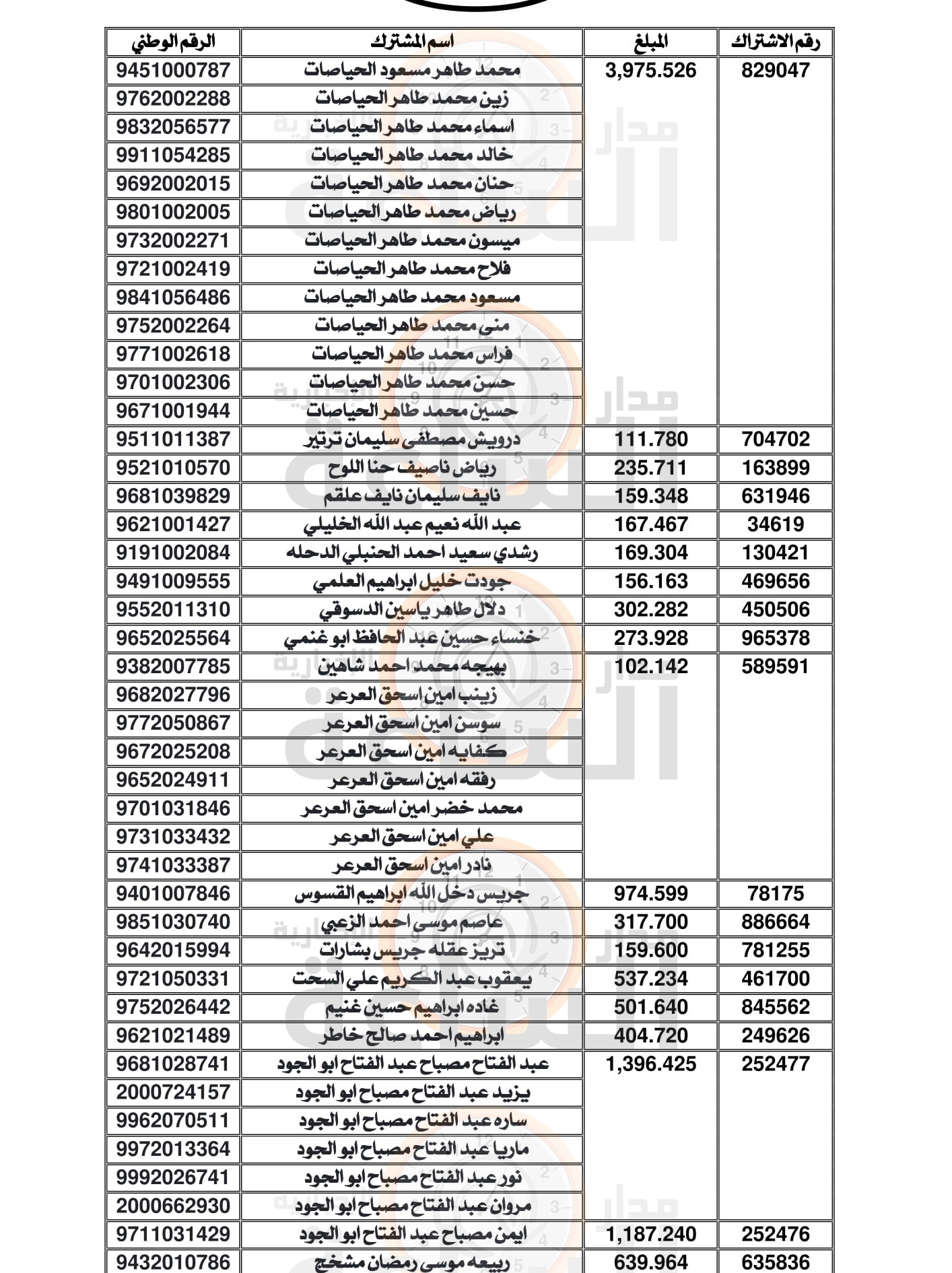 Madar Al-Saa Images