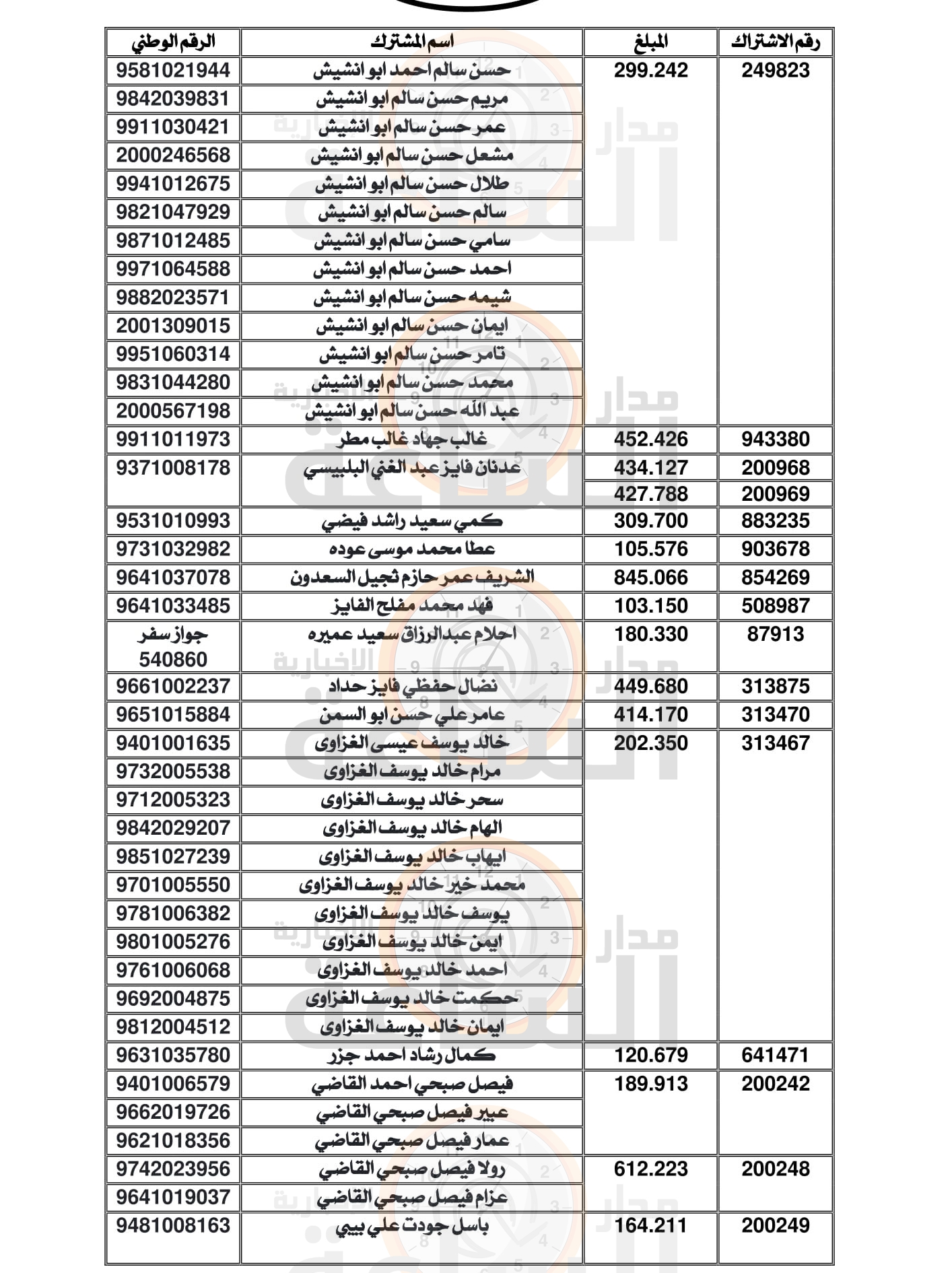 Madar Al-Saa Images