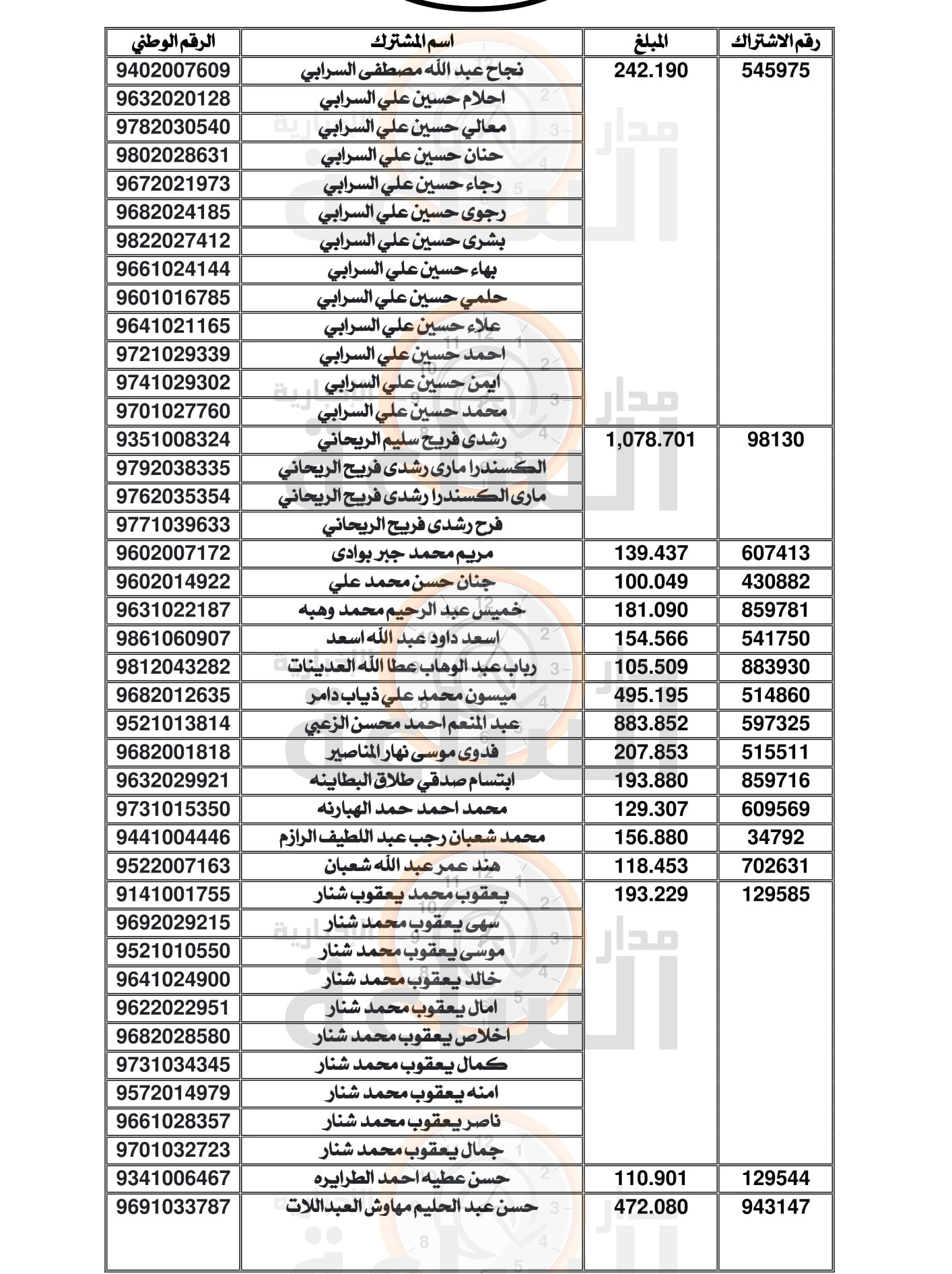 Madar Al-Saa Images