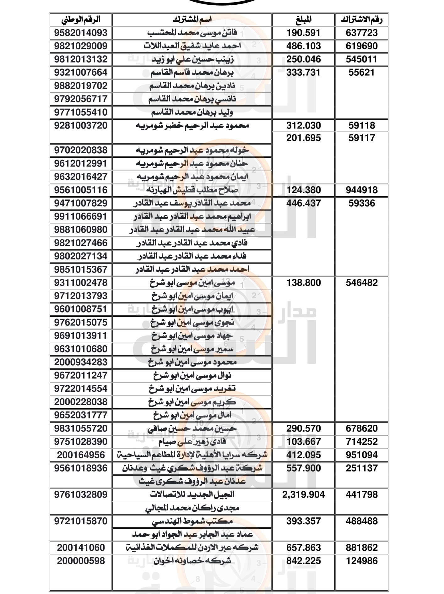 Madar Al-Saa Images