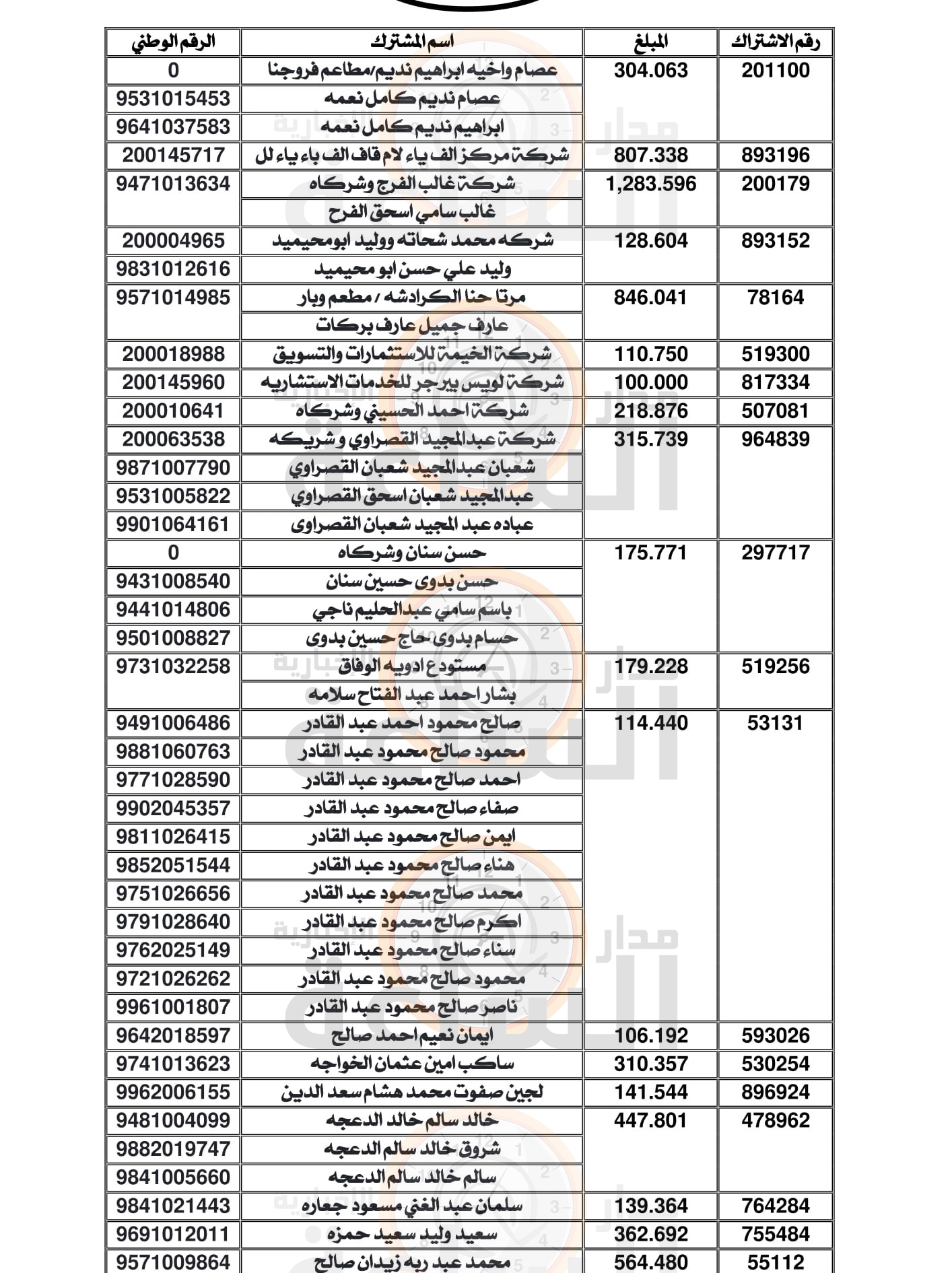 Madar Al-Saa Images