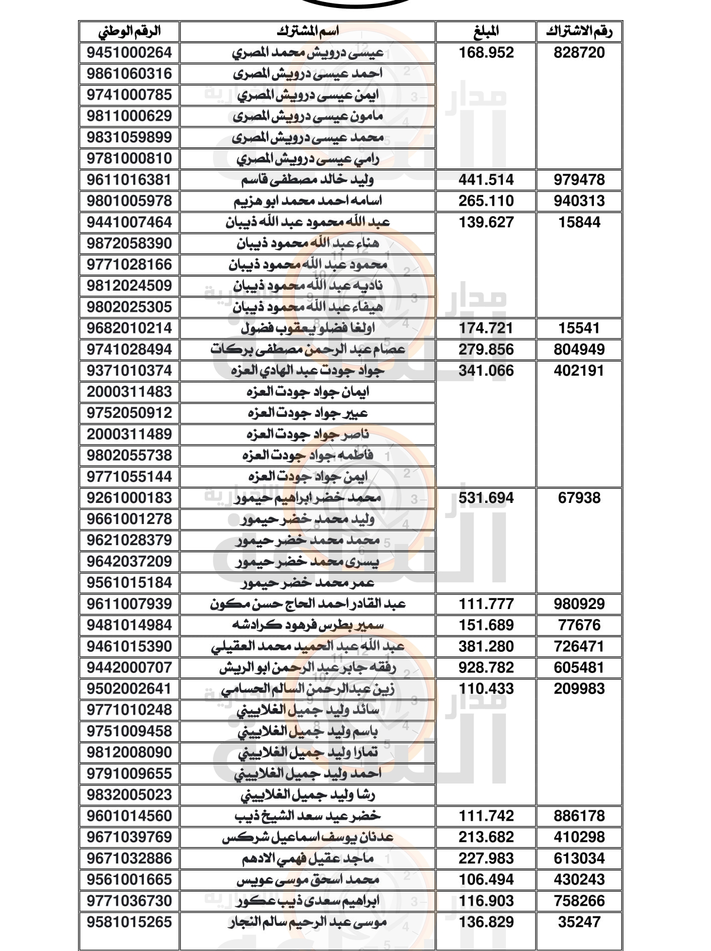 Madar Al-Saa Images