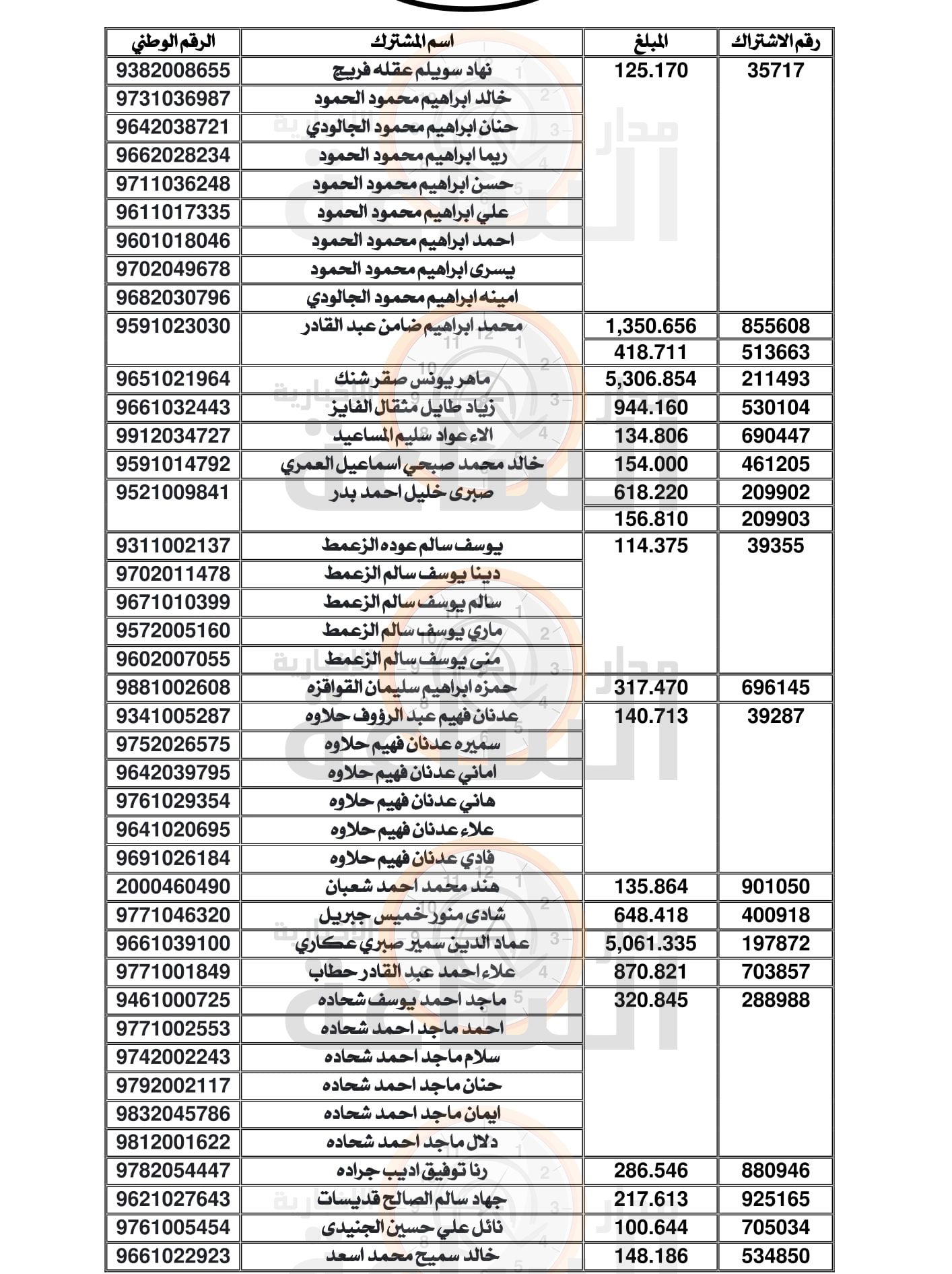 Madar Al-Saa Images