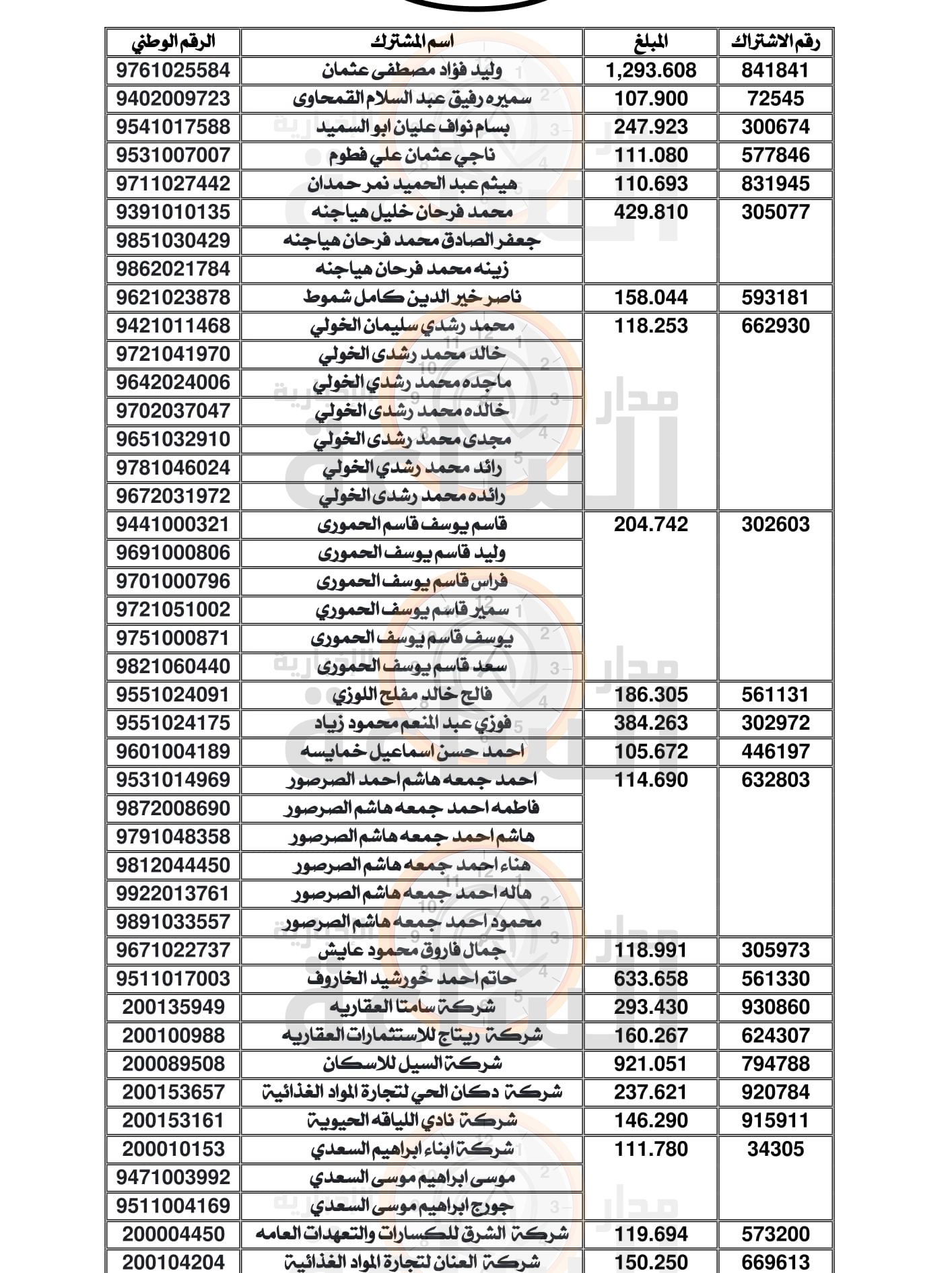 Madar Al-Saa Images