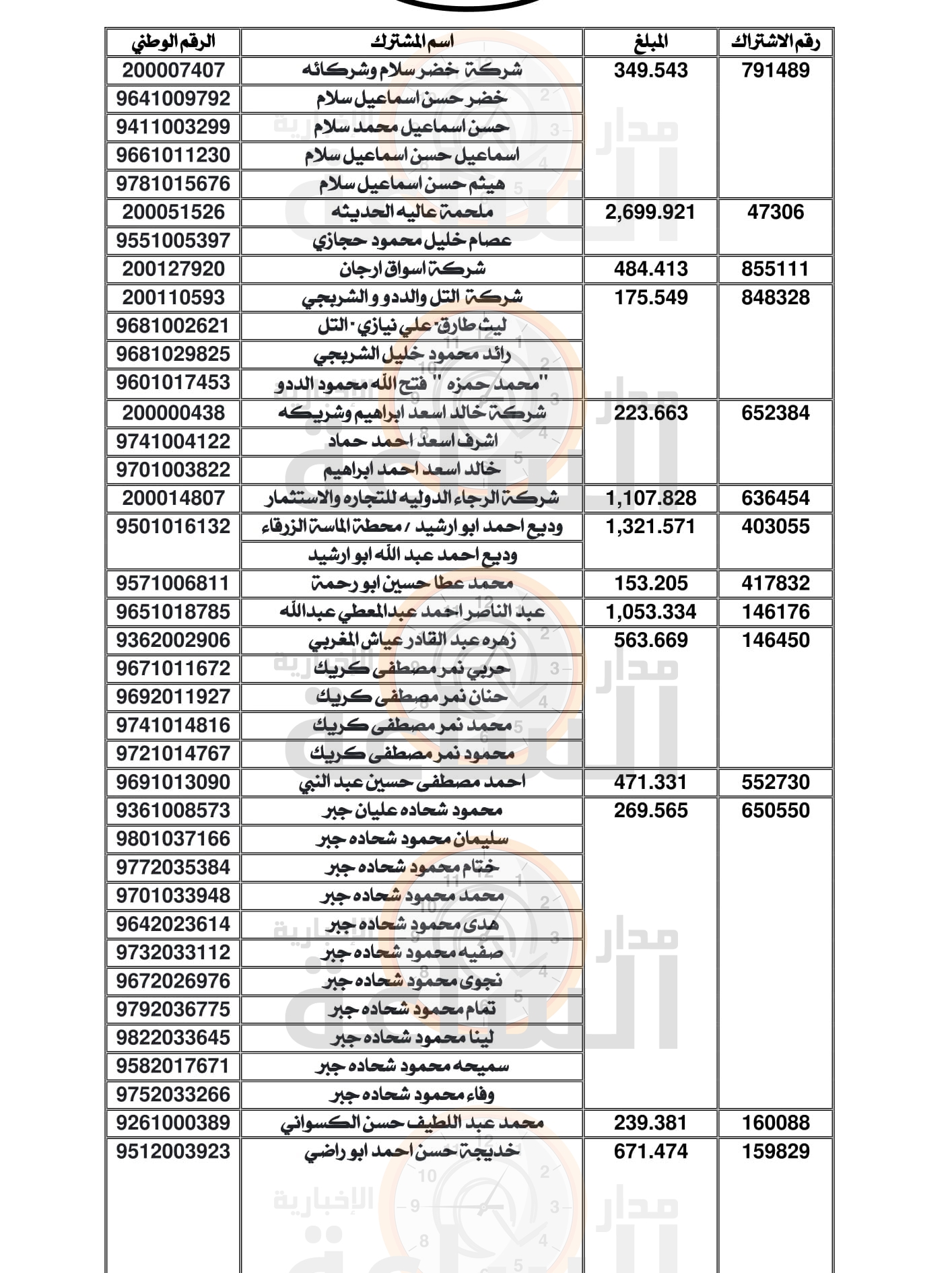 Madar Al-Saa Images