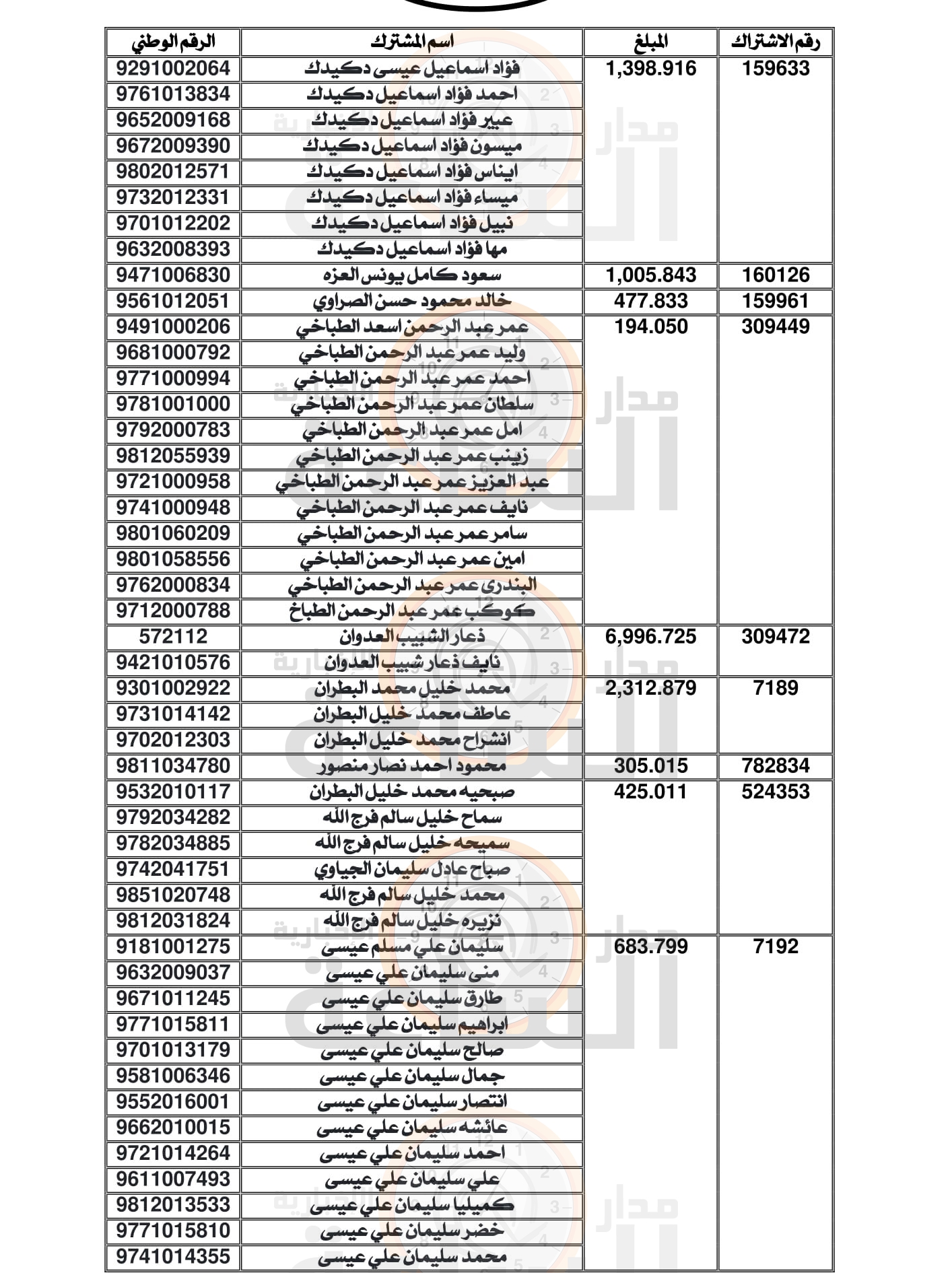 Madar Al-Saa Images