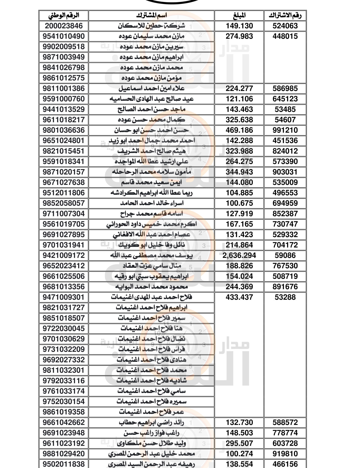 Madar Al-Saa Images