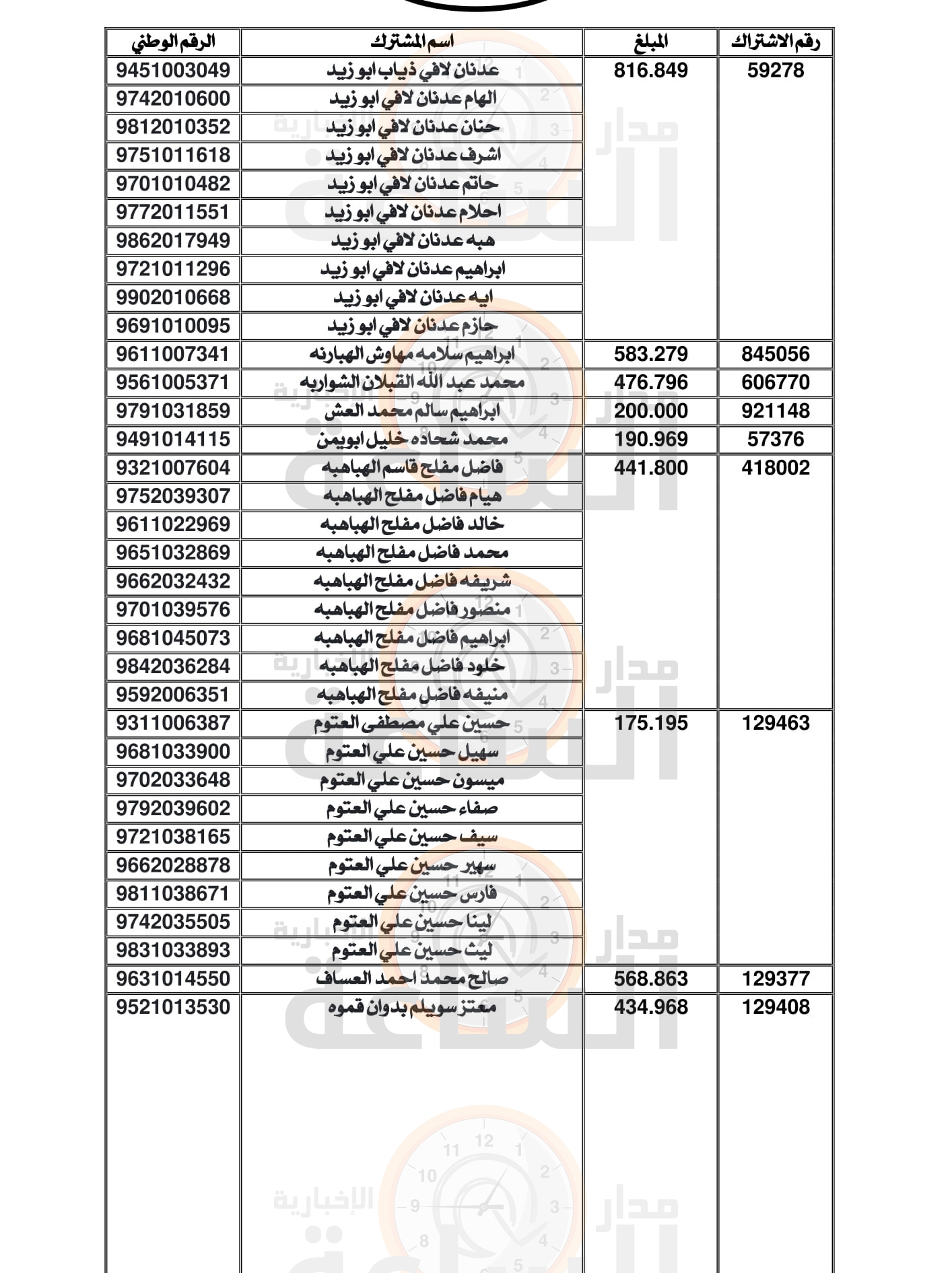 Madar Al-Saa Images