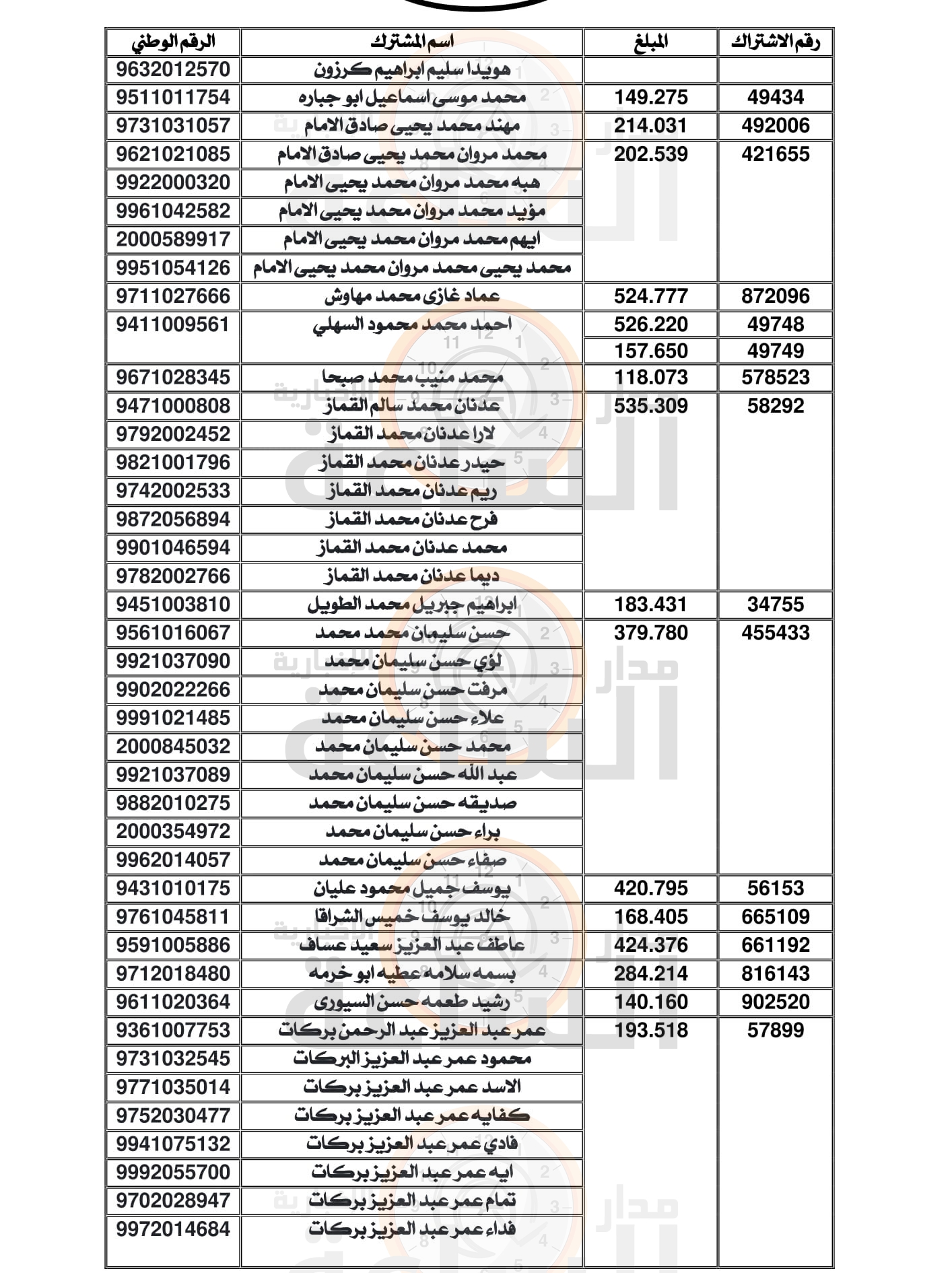 Madar Al-Saa Images