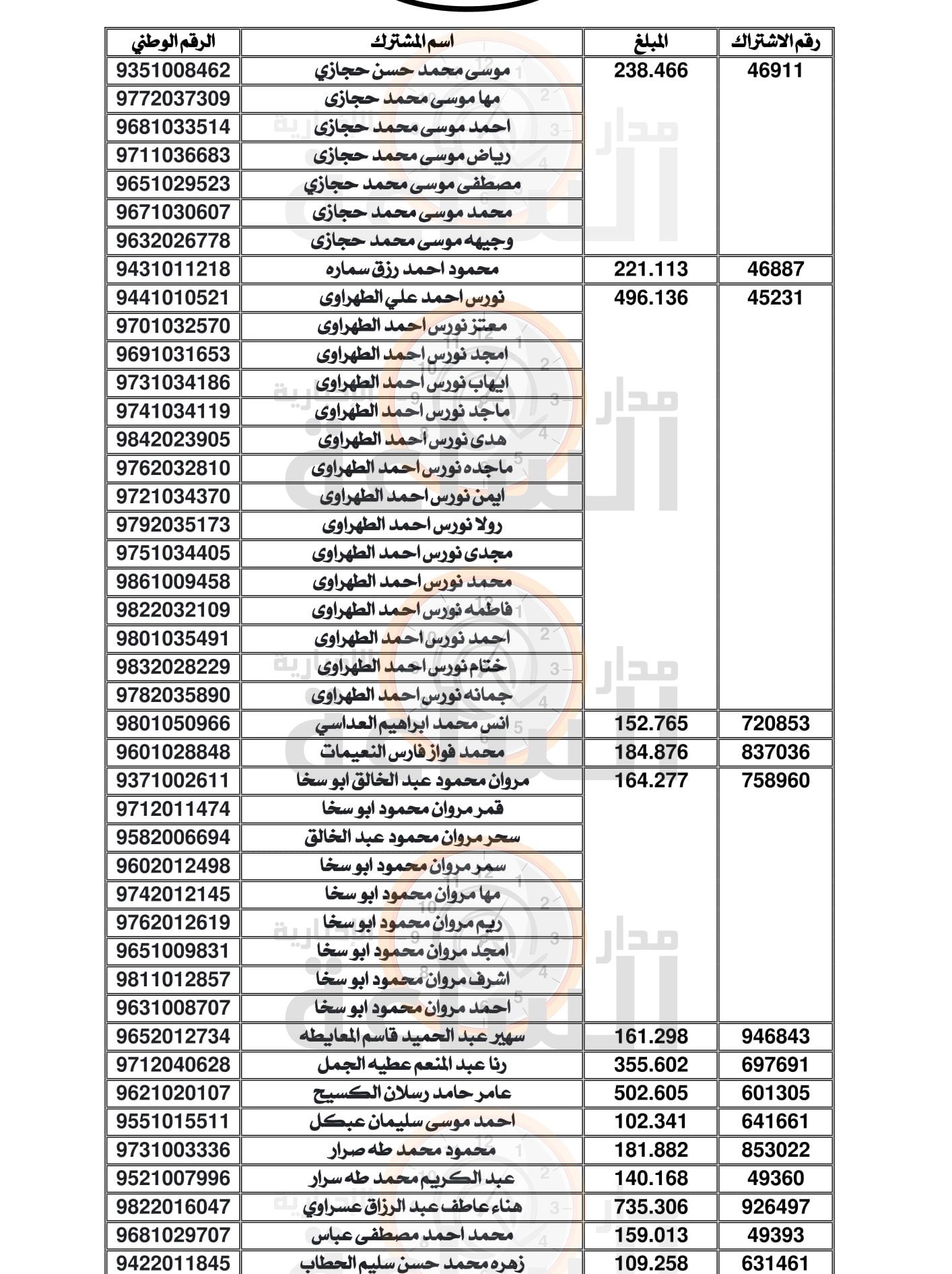 Madar Al-Saa Images