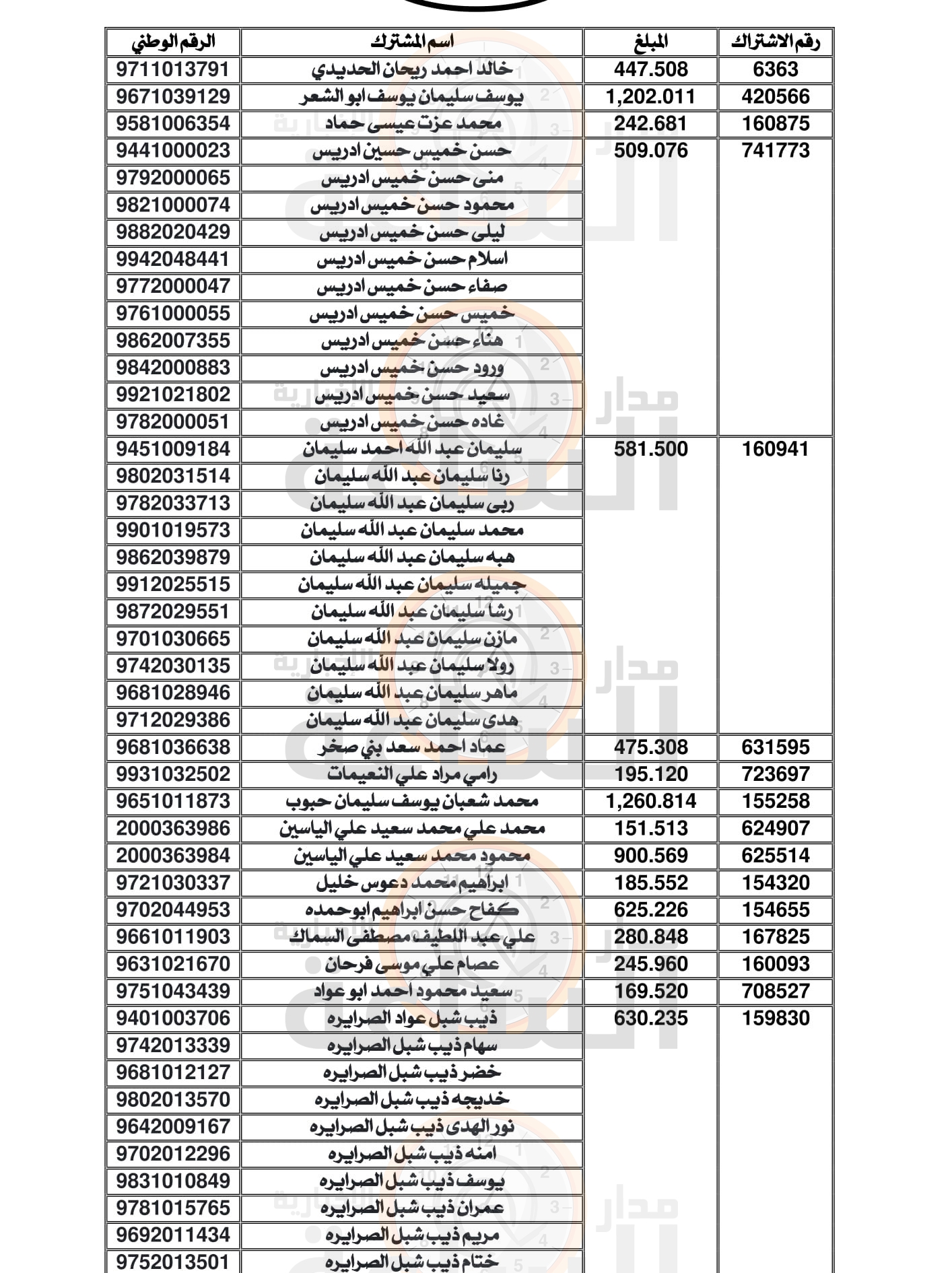 Madar Al-Saa Images