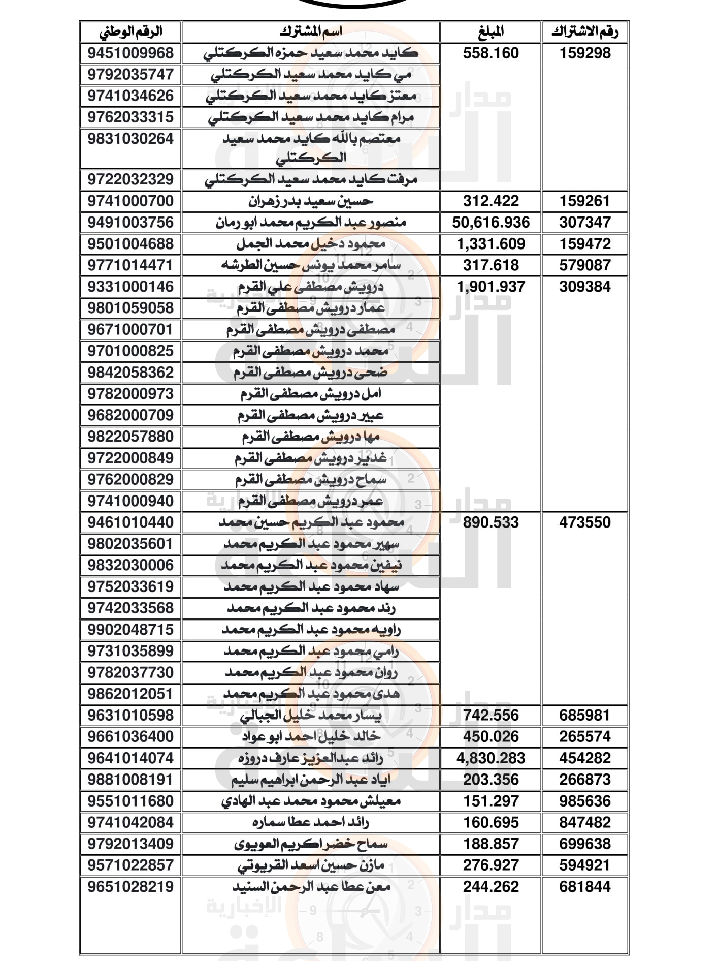 Madar Al-Saa Images