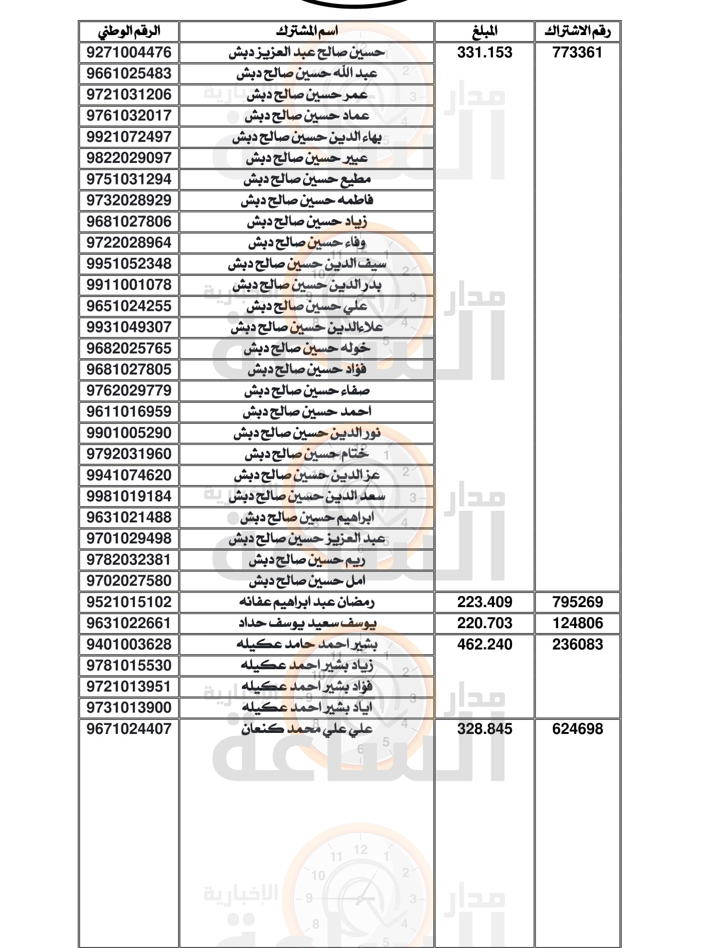 Madar Al-Saa Images