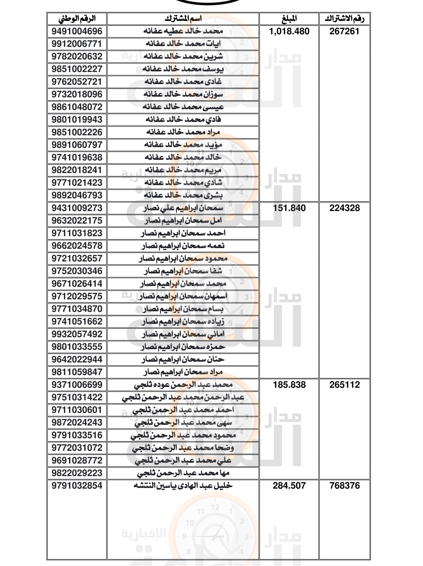 Madar Al-Saa Images