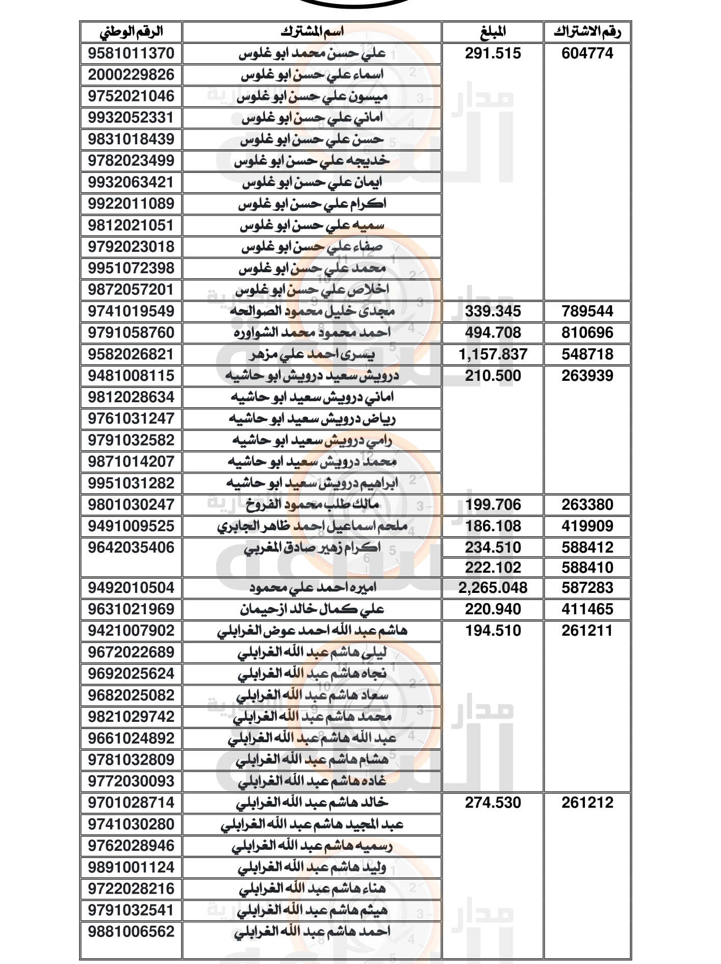 Madar Al-Saa Images