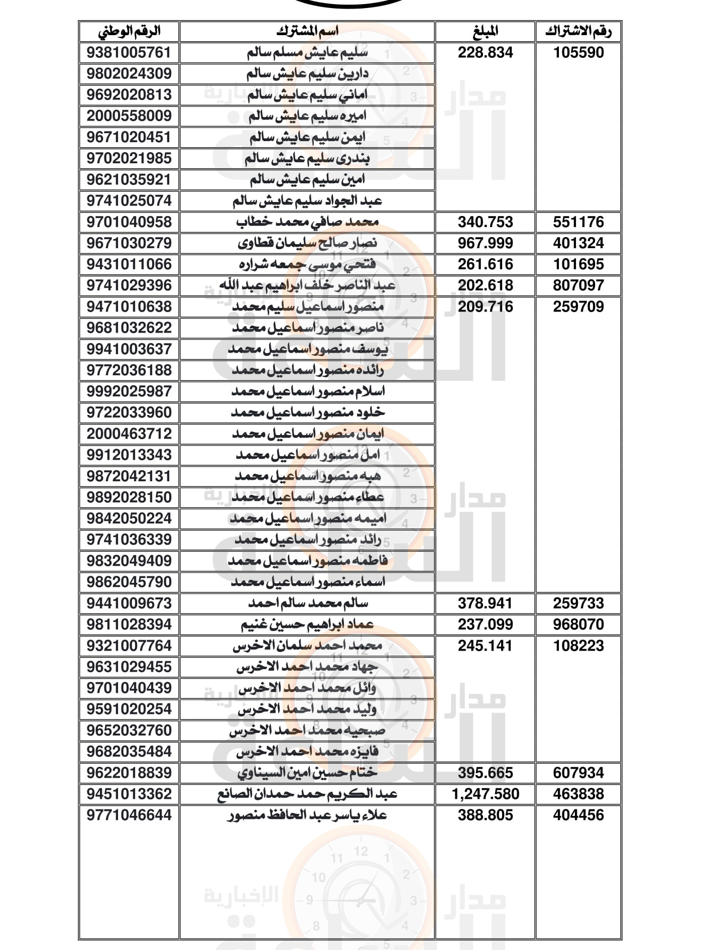 Madar Al-Saa Images