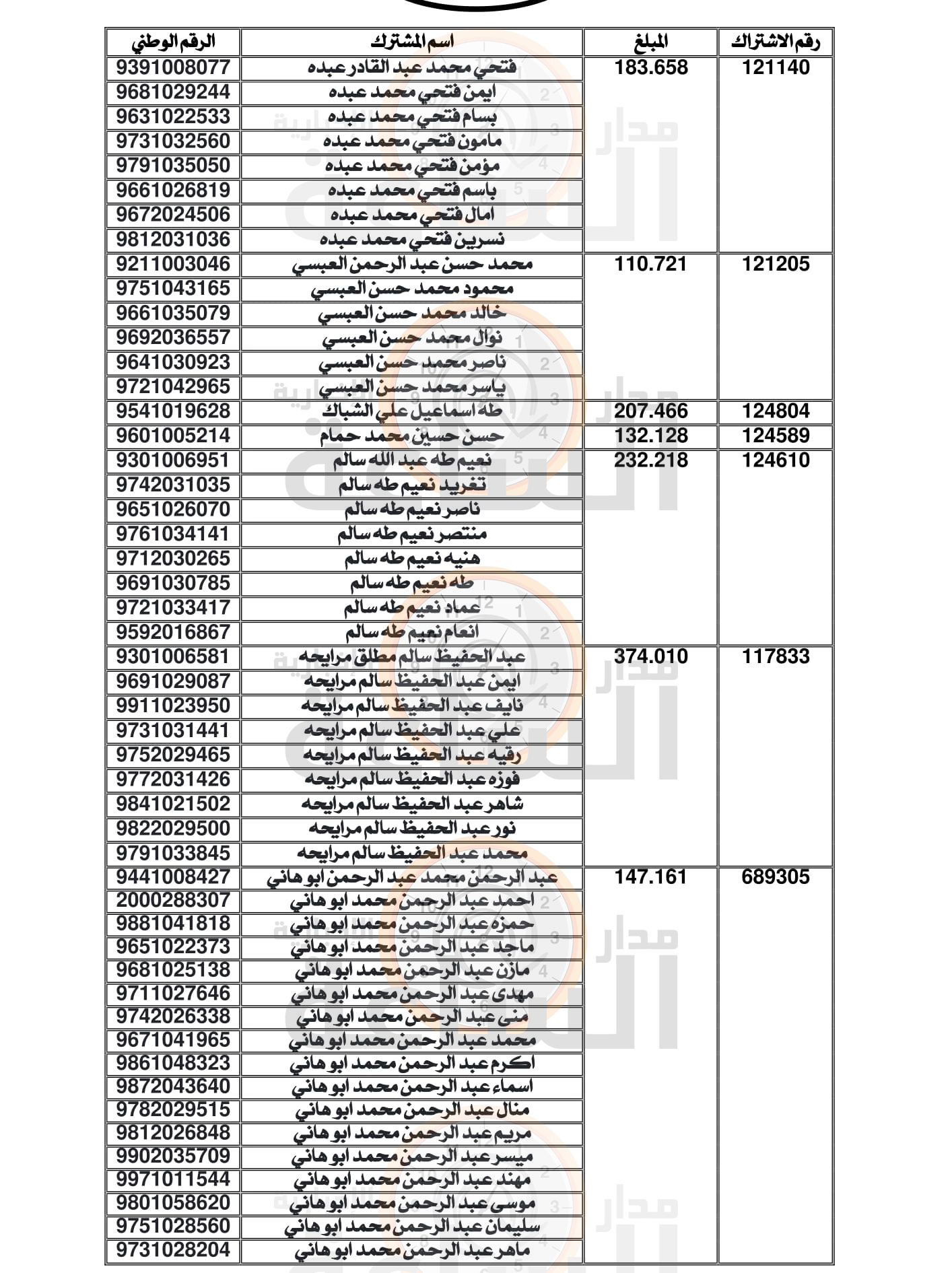 Madar Al-Saa Images